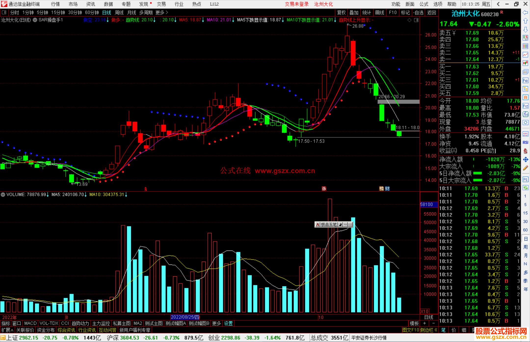 通达信SAR操盘手主图指标公式源码