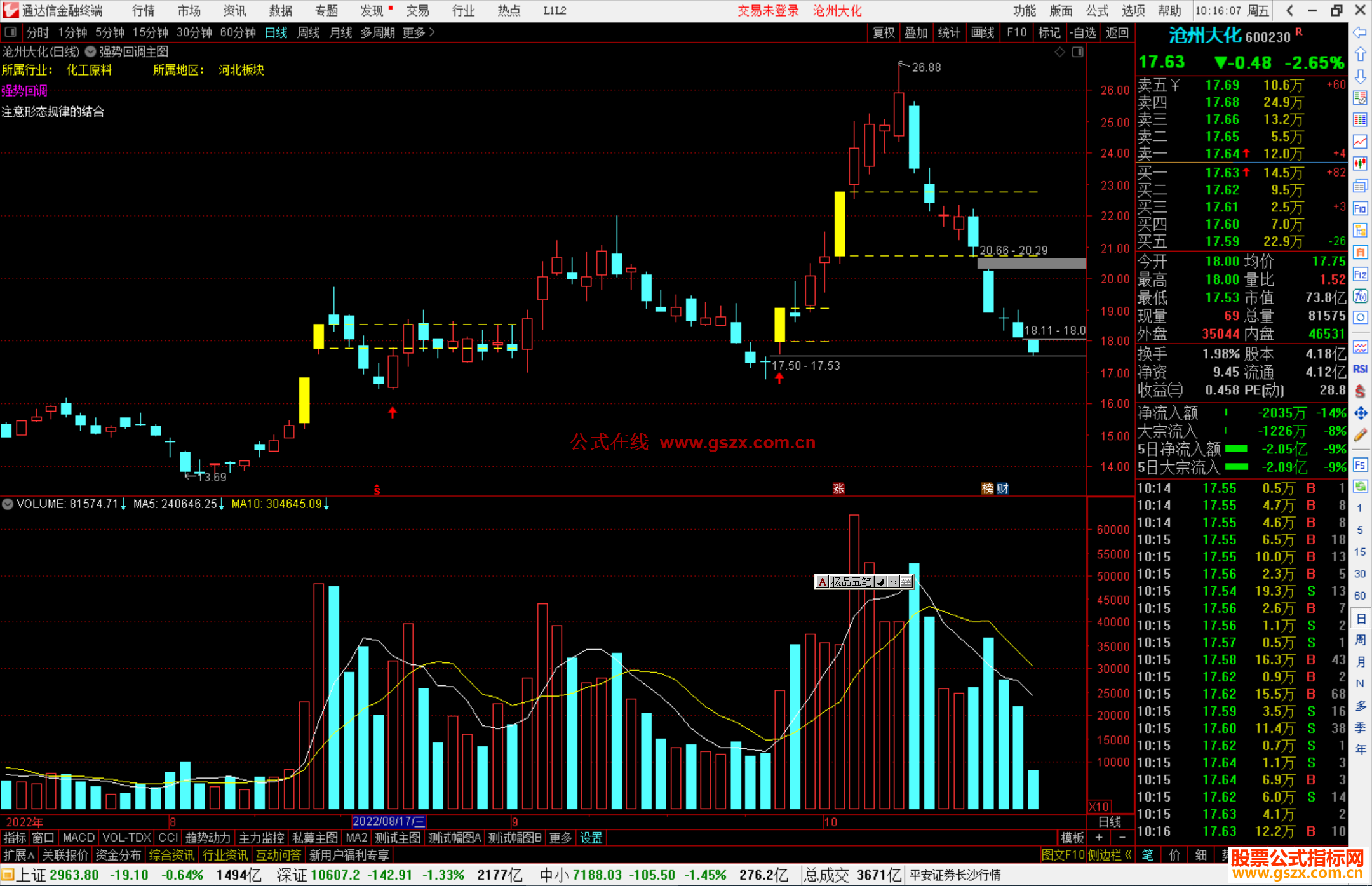 通达信强势回调主图指标公式源码