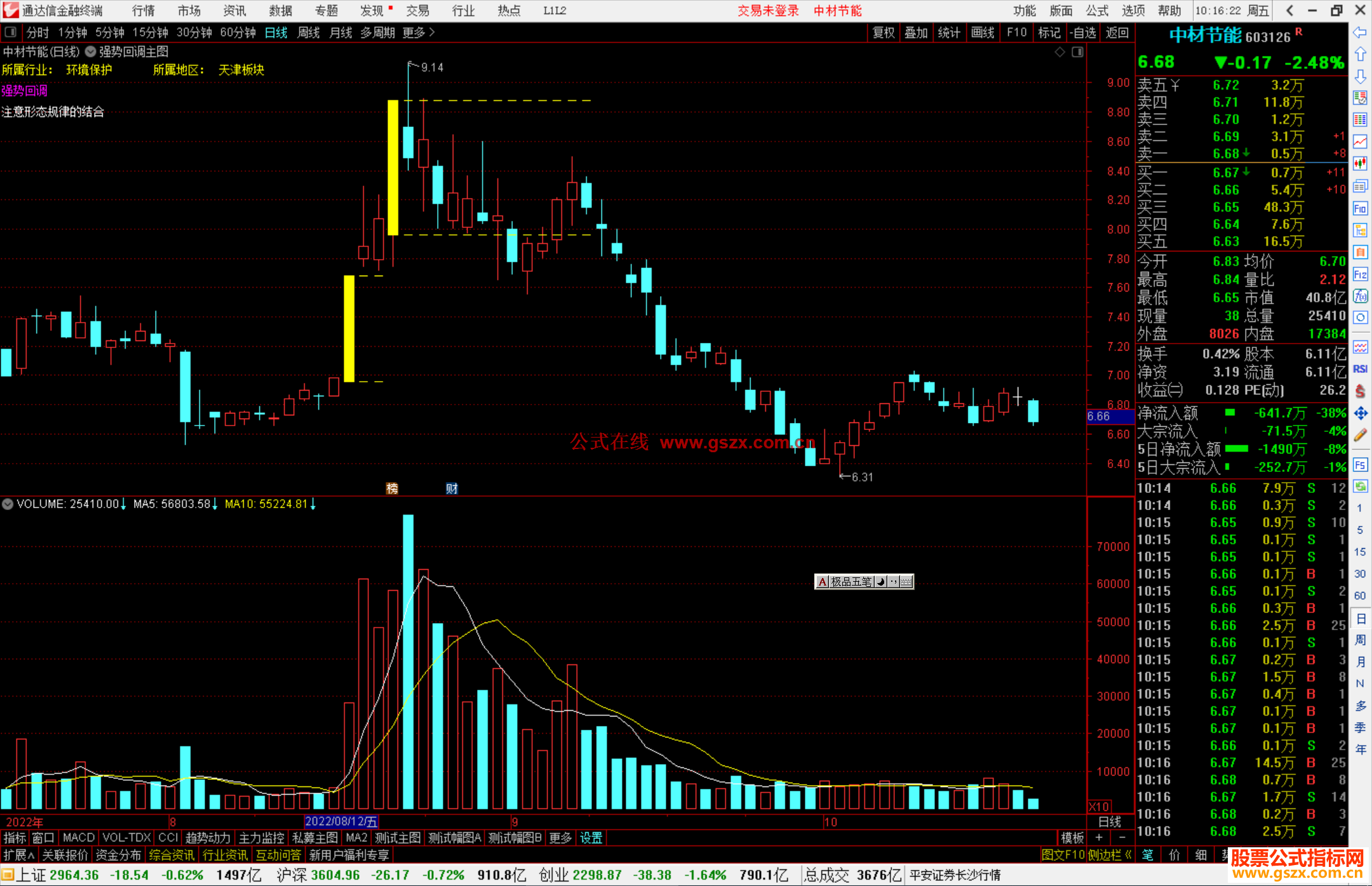 通达信强势回调主图指标公式源码