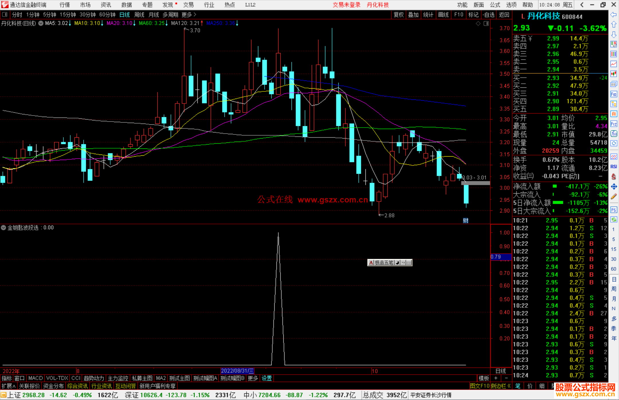 通达信金钥匙波段选股指标公式源码