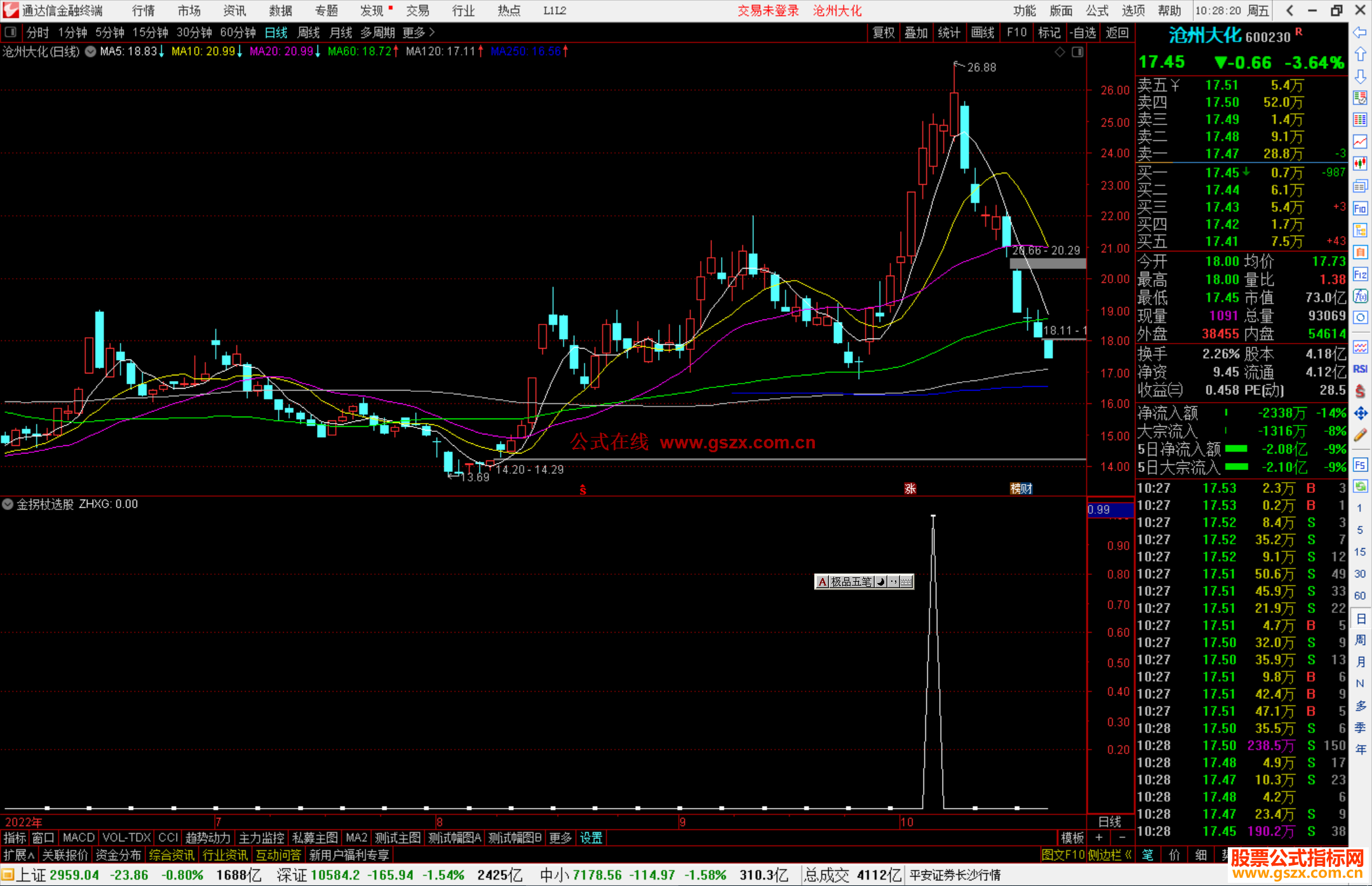 通达信金拐杖选股指标公式源码大智慧通用