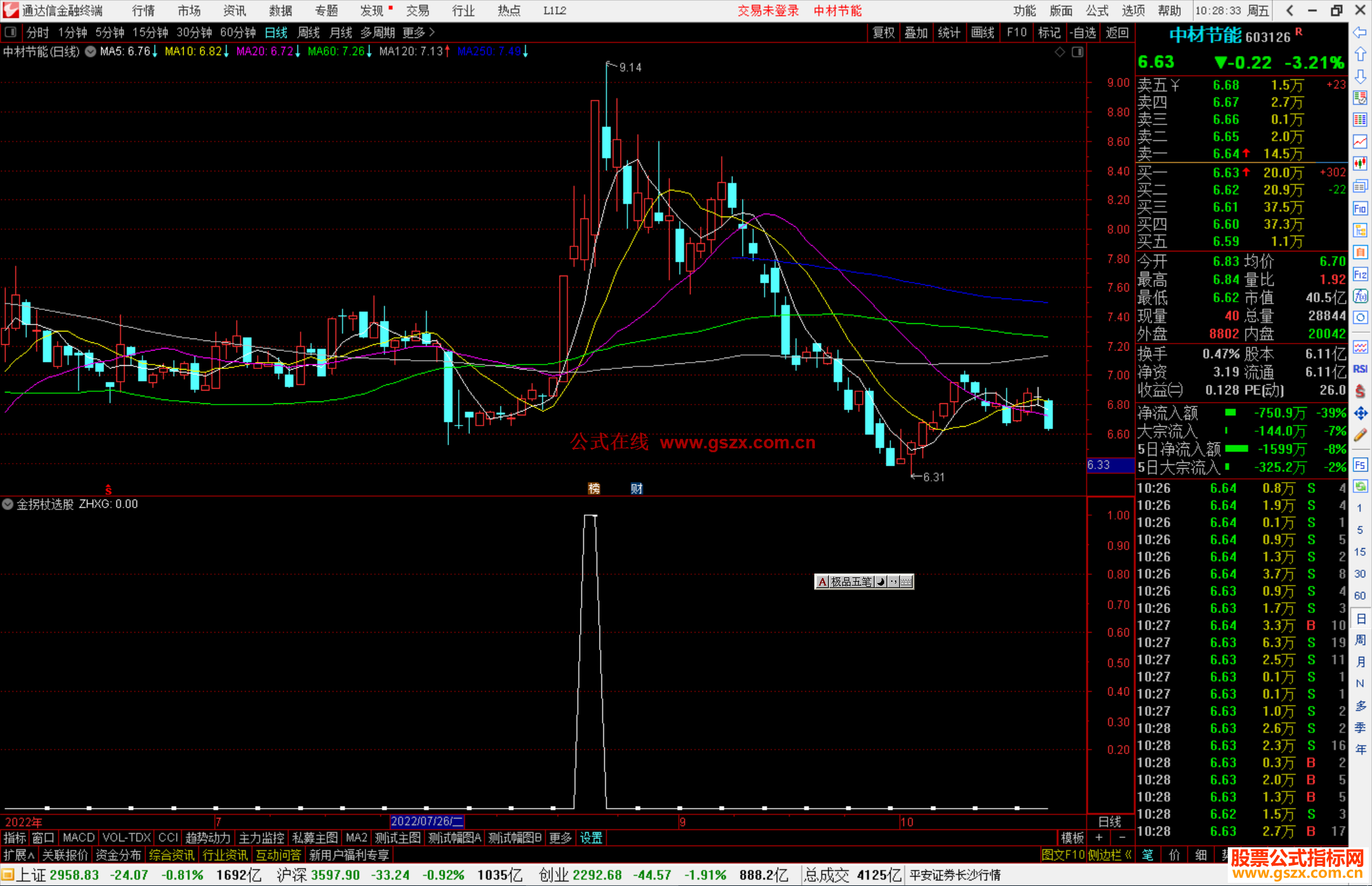通达信金拐杖选股指标公式源码大智慧通用