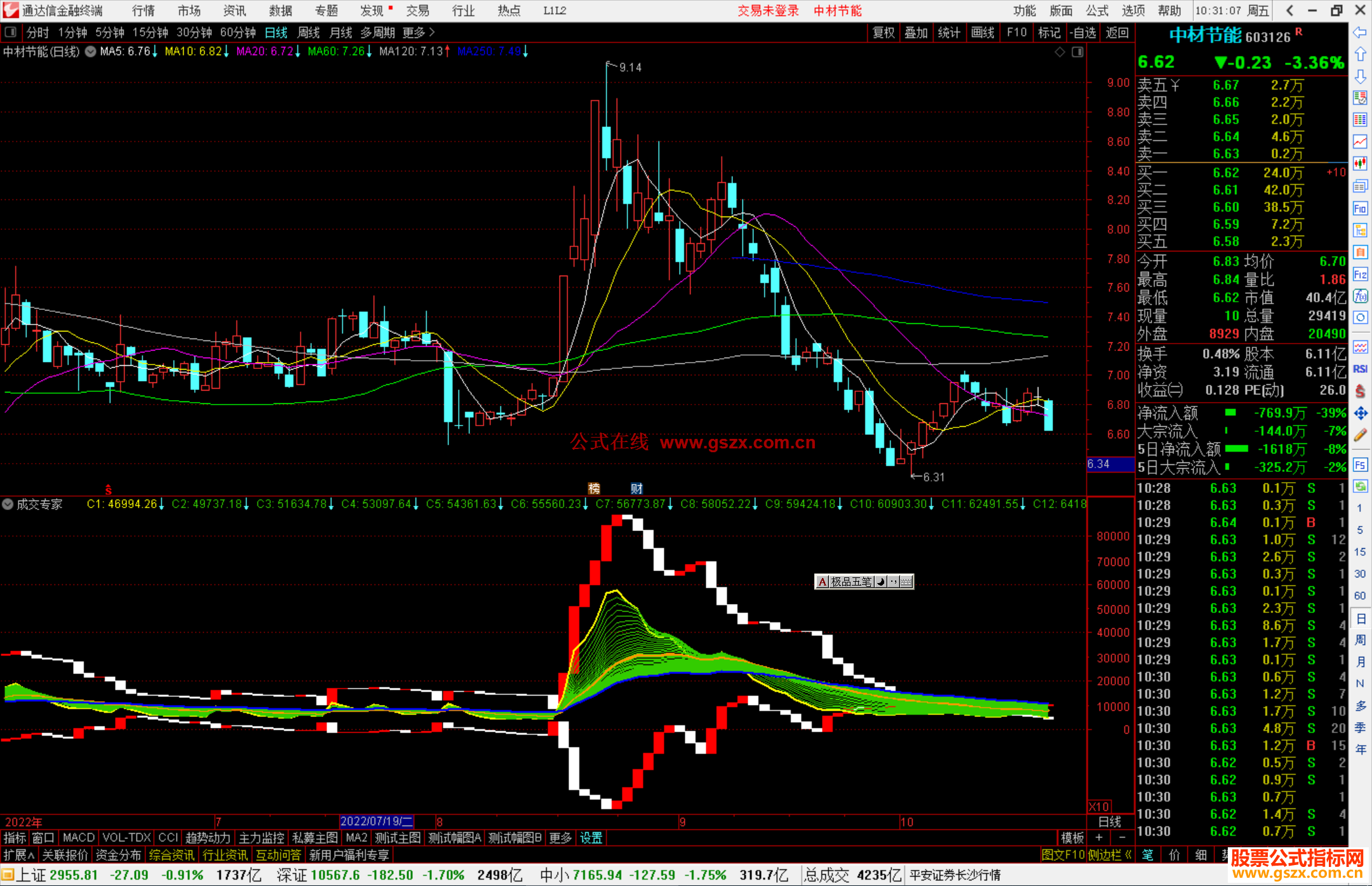 通达信成交专家副图指标公式源码