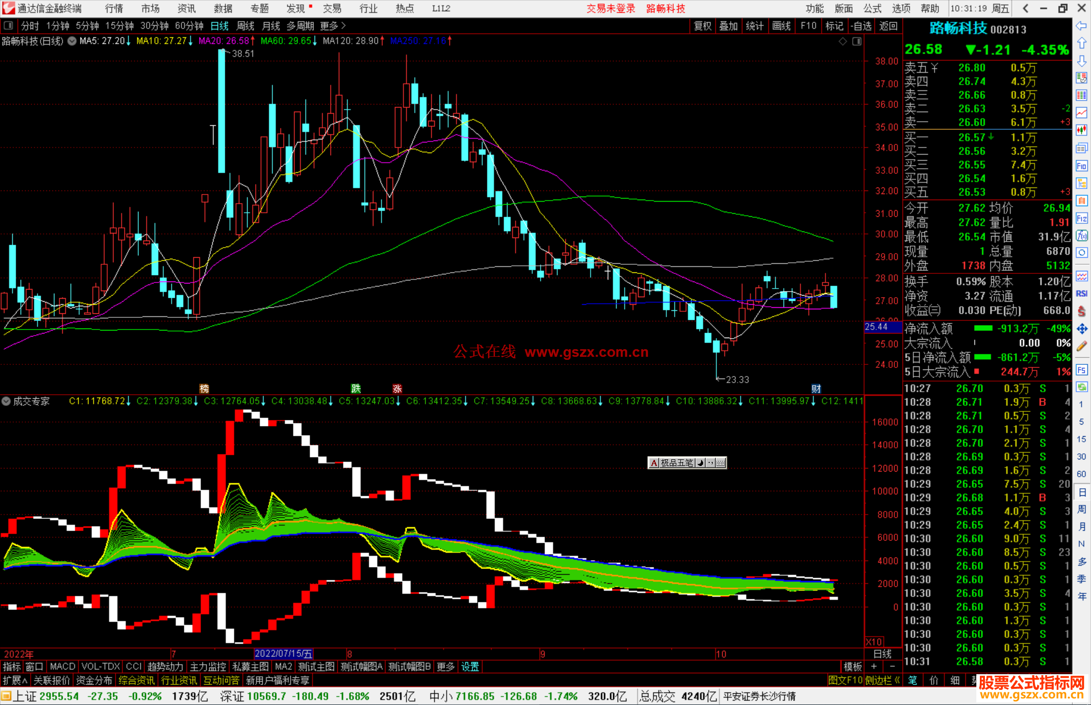 通达信成交专家副图指标公式源码