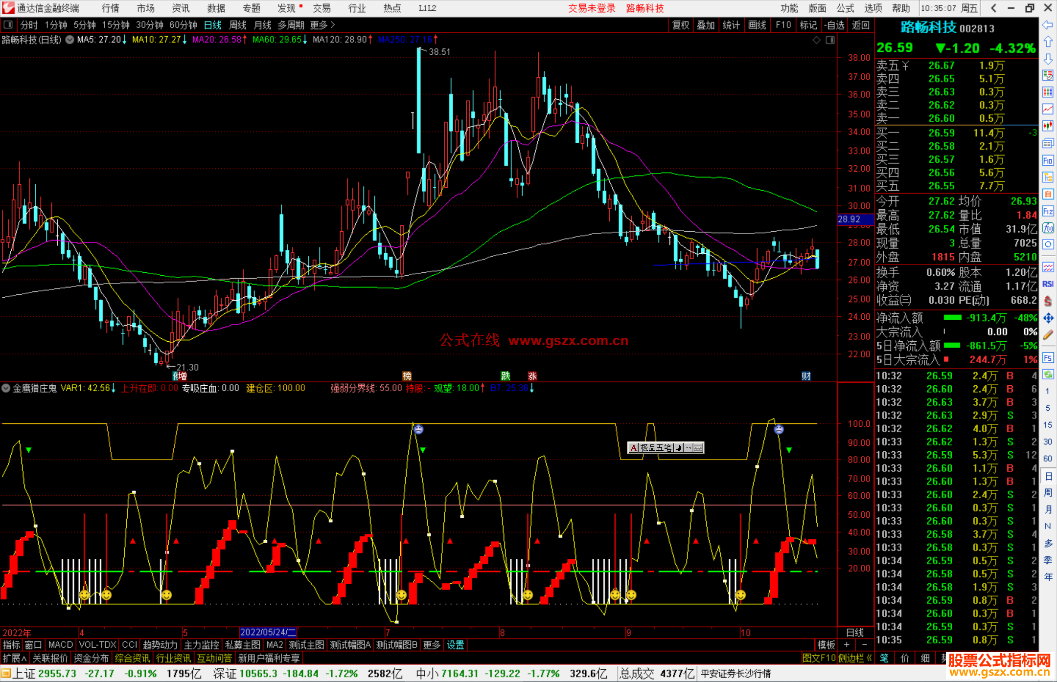 通达信金鹰猎庄鬼副图指标(上升在即,专吸庄血,建仓区)