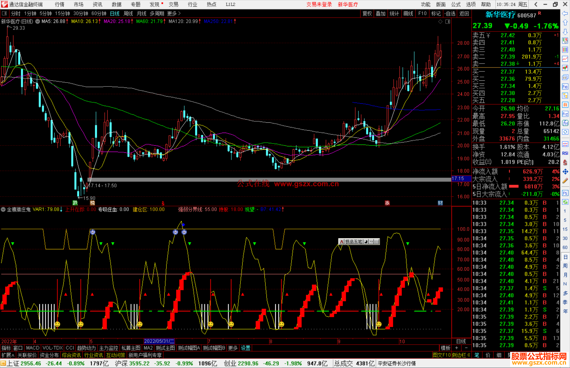 通达信金鹰猎庄鬼副图指标(上升在即,专吸庄血,建仓区)