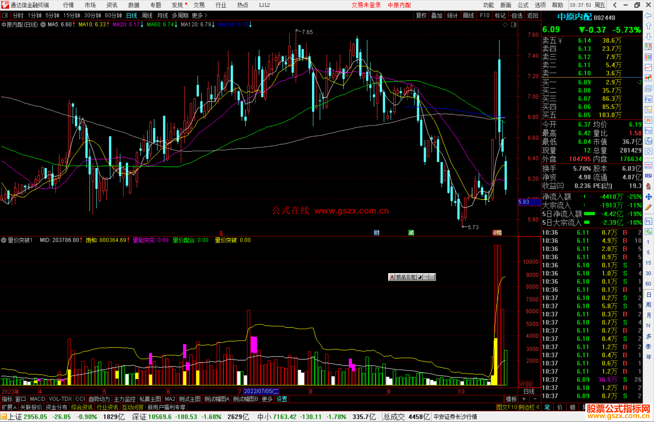 通达信量价突破的指标公式副图源码