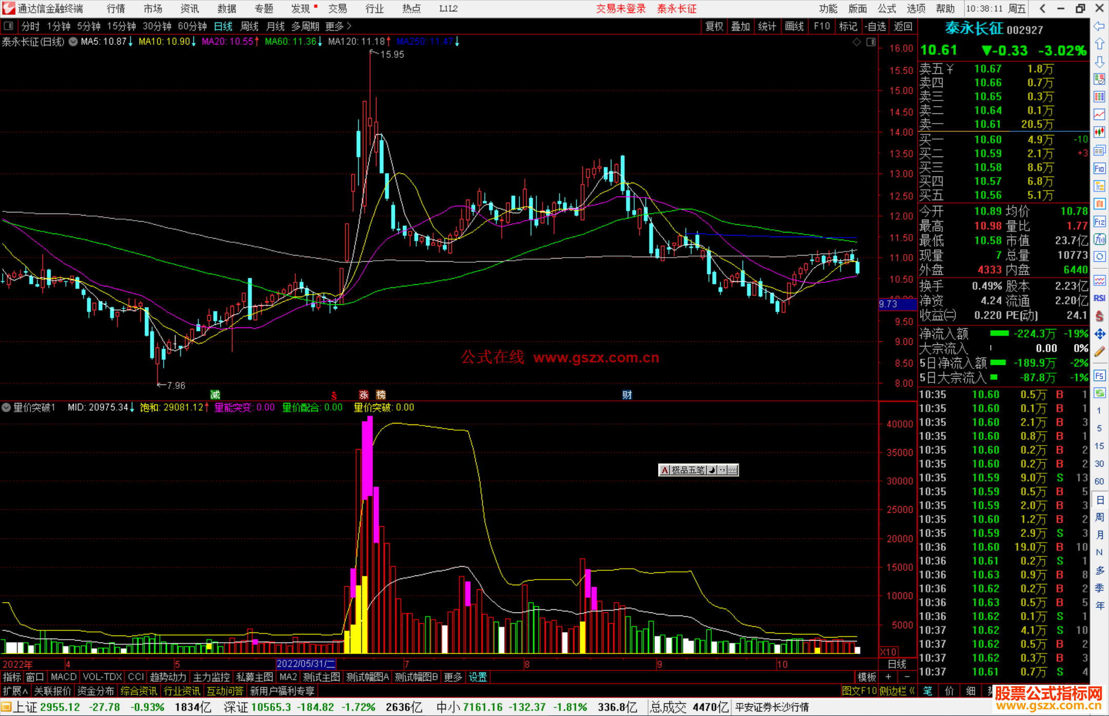 通达信量价突破的指标公式副图源码