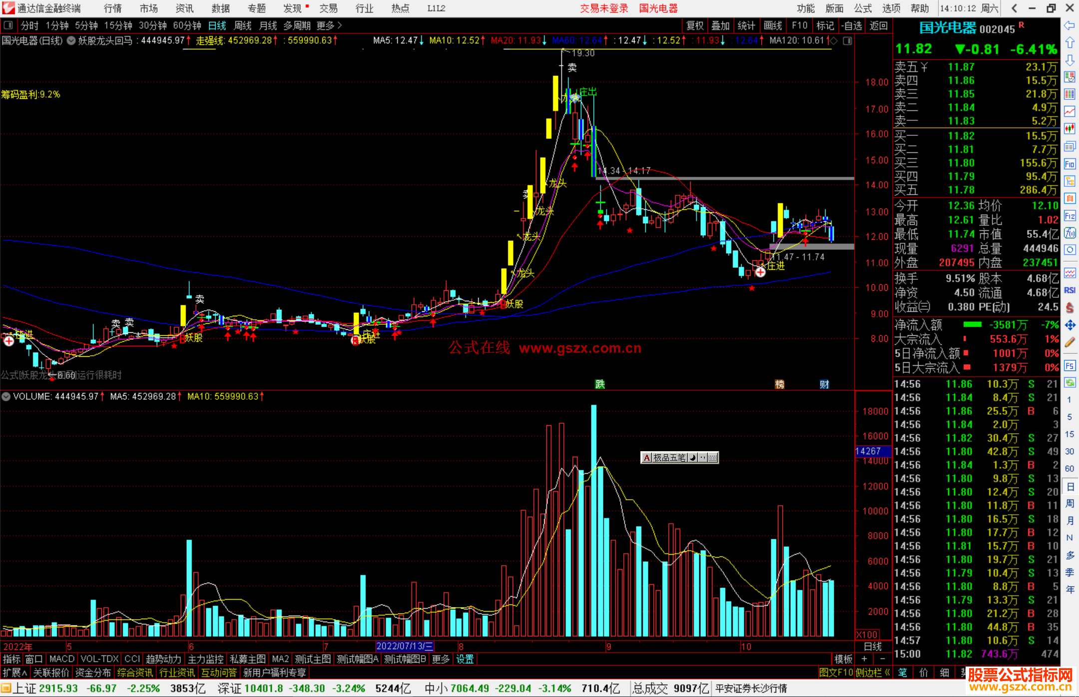 通达信妖股龙头回马主图指标公式源码