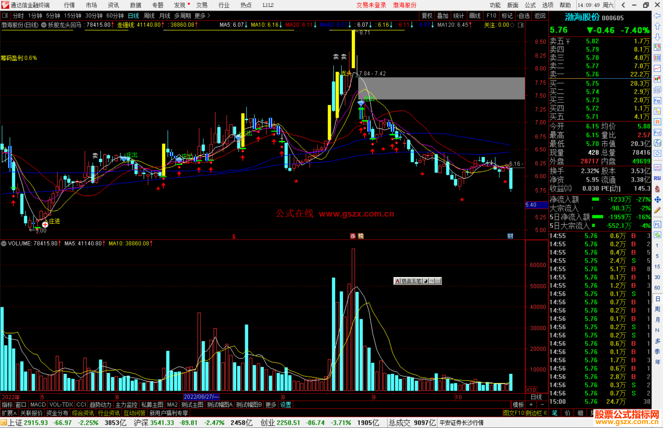 通达信大资金雷达指标公式源码副图
