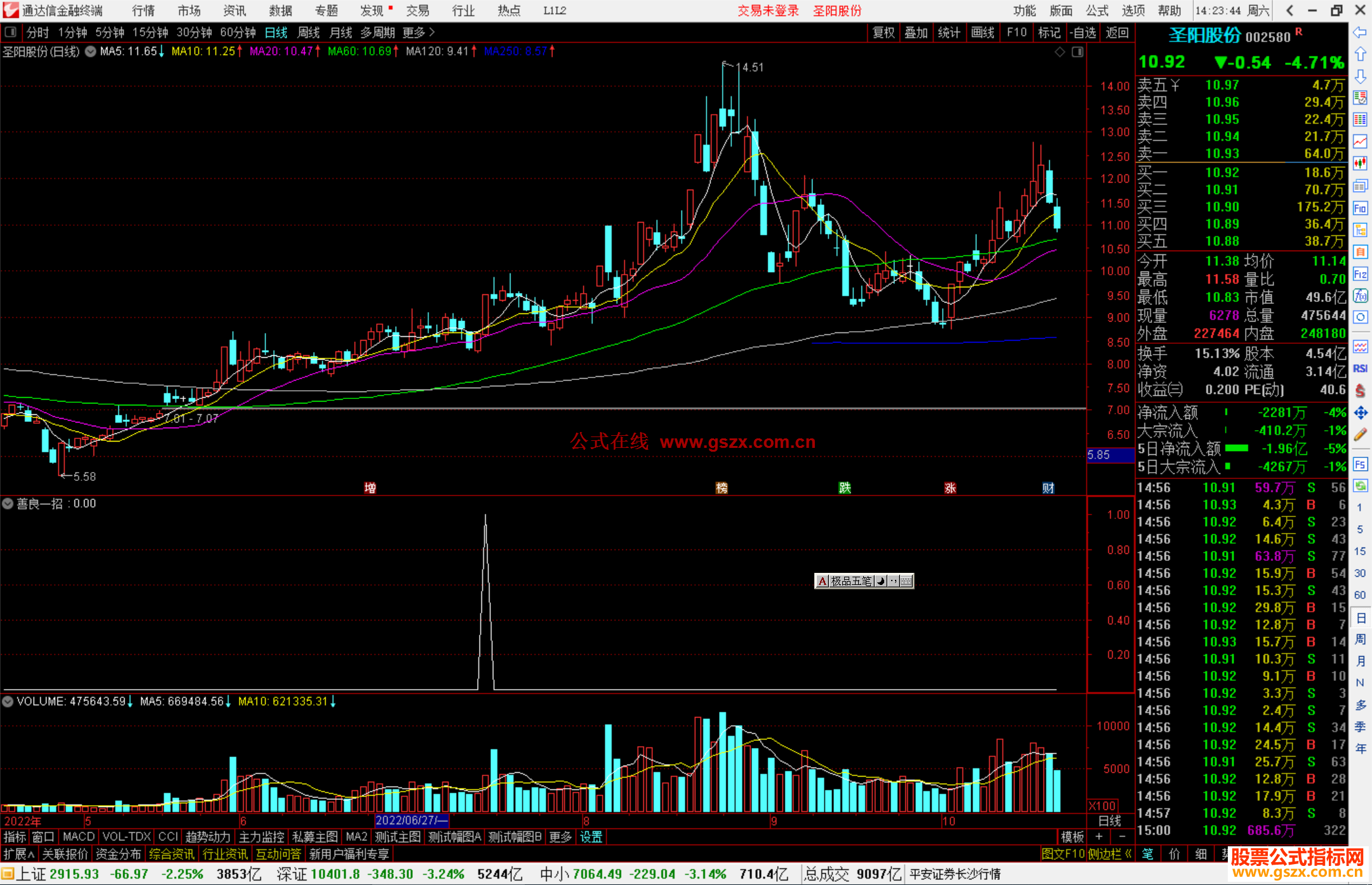 通达信善良一招副图指标公式源码