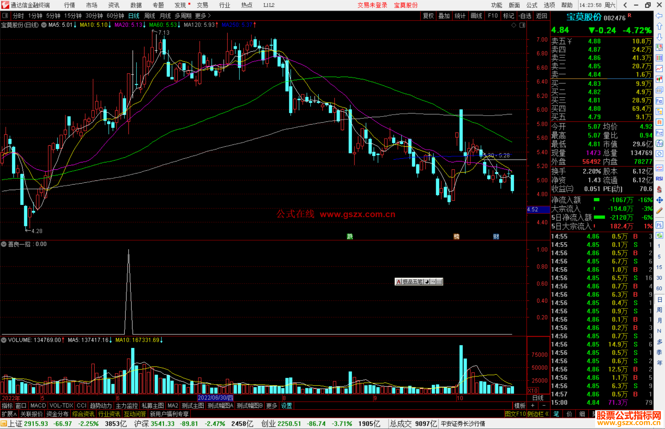 通达信善良一招副图指标公式源码