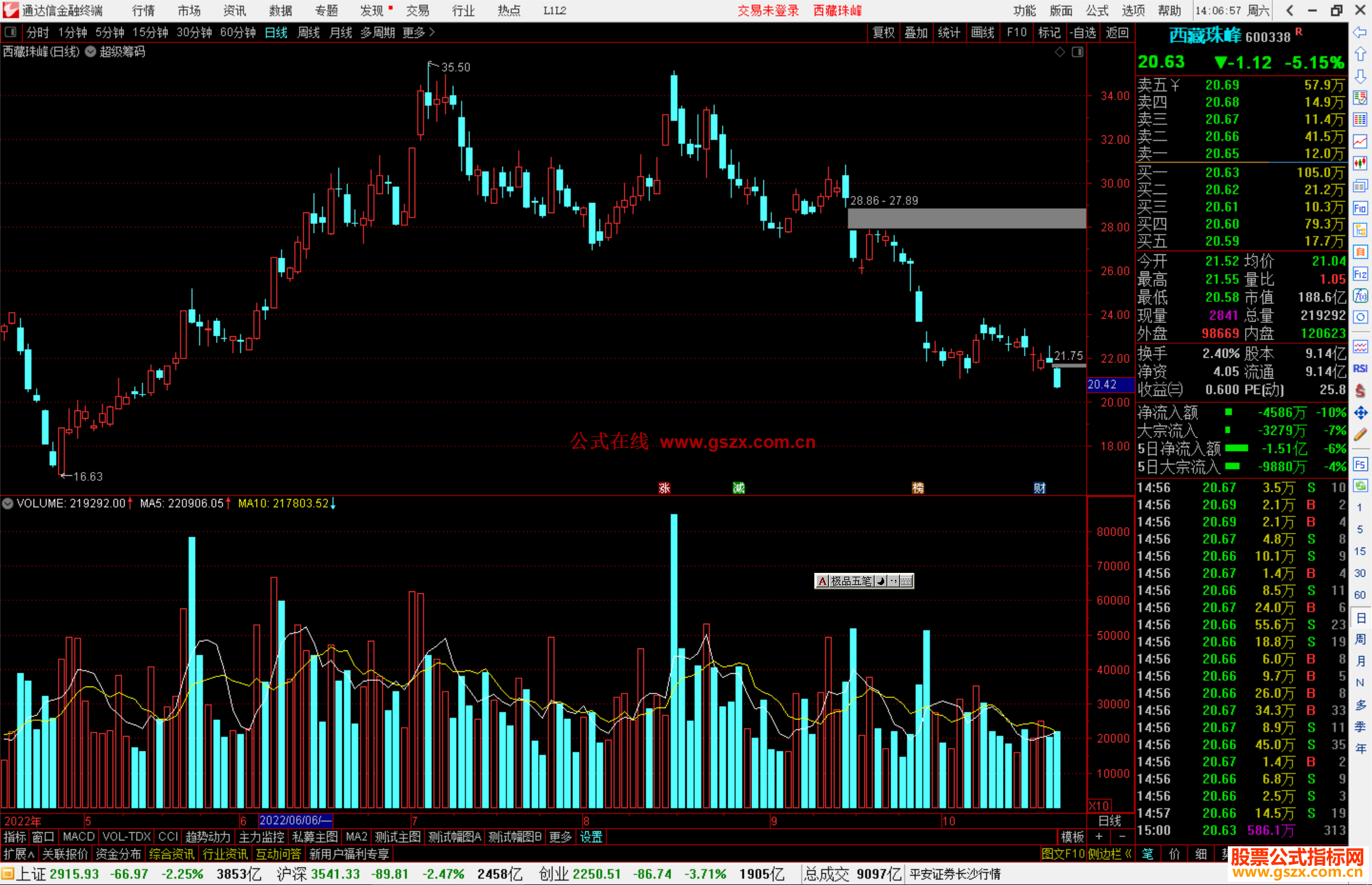通达信超级筹码2022主图指标公式源码