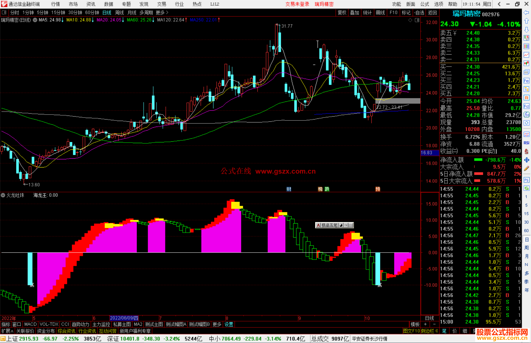 通达信火龙吐珠指标公式源码副图