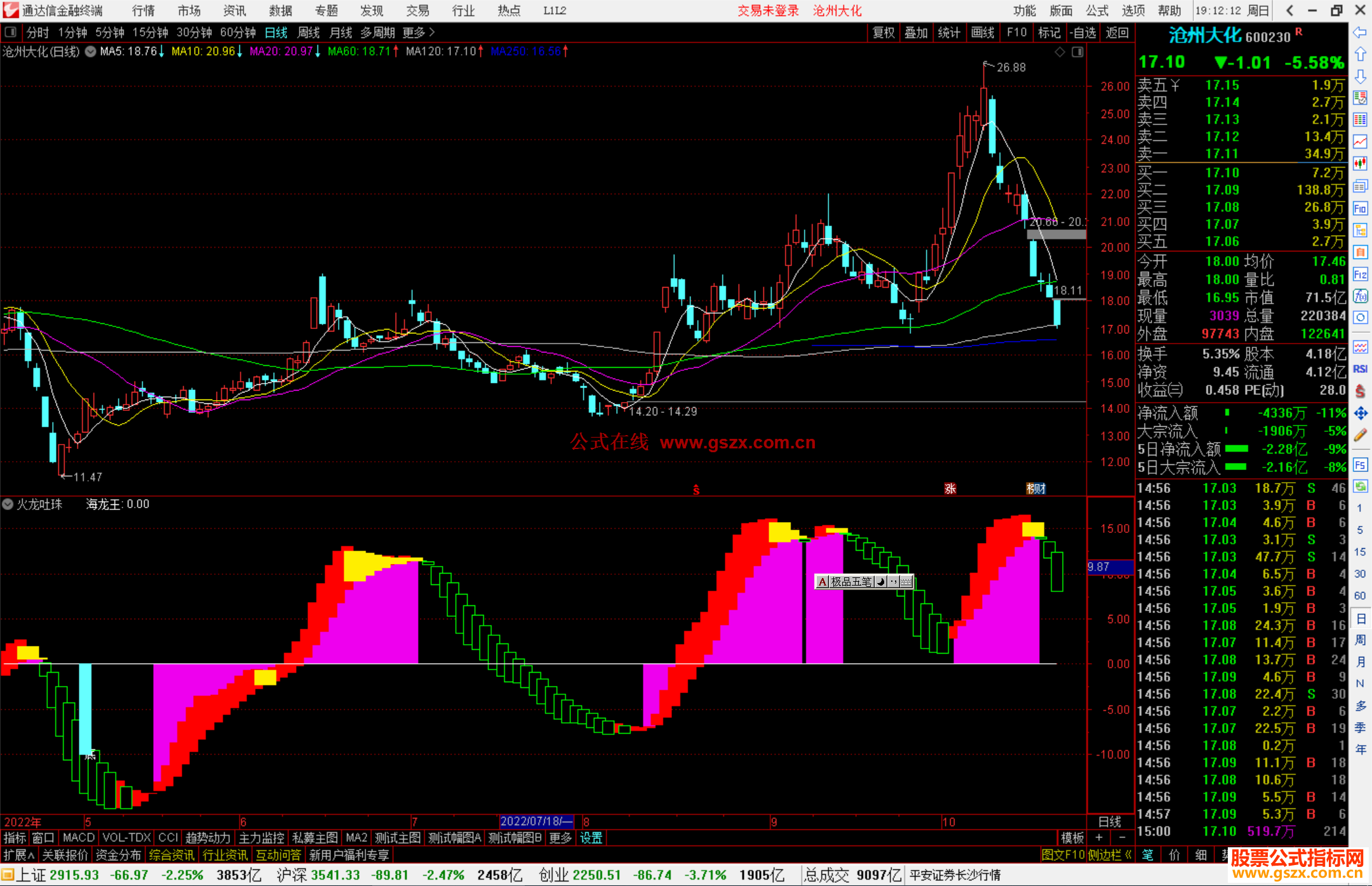 通达信火龙吐珠指标公式源码副图