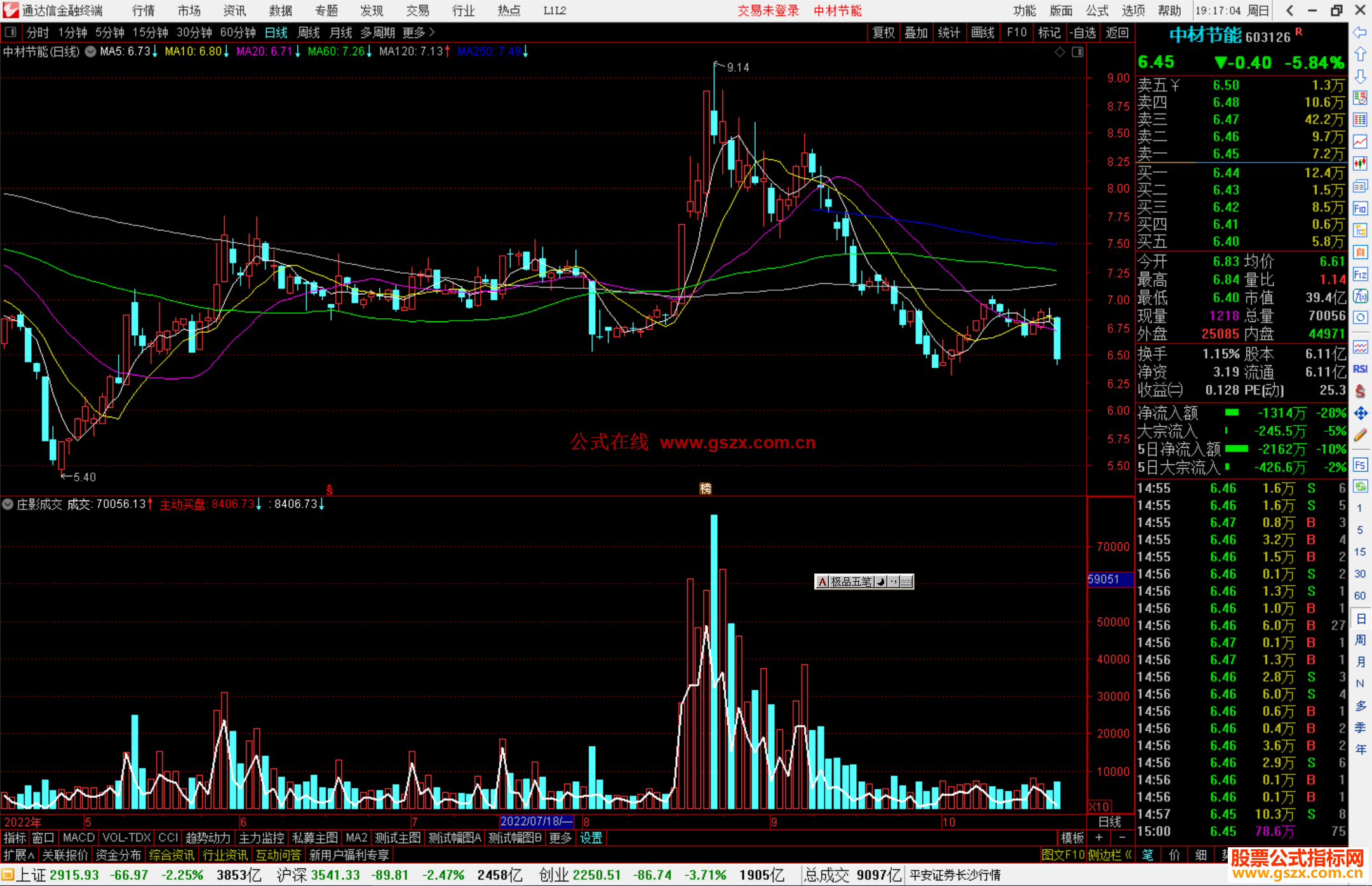 通达信庄影成交指标公式源码副图