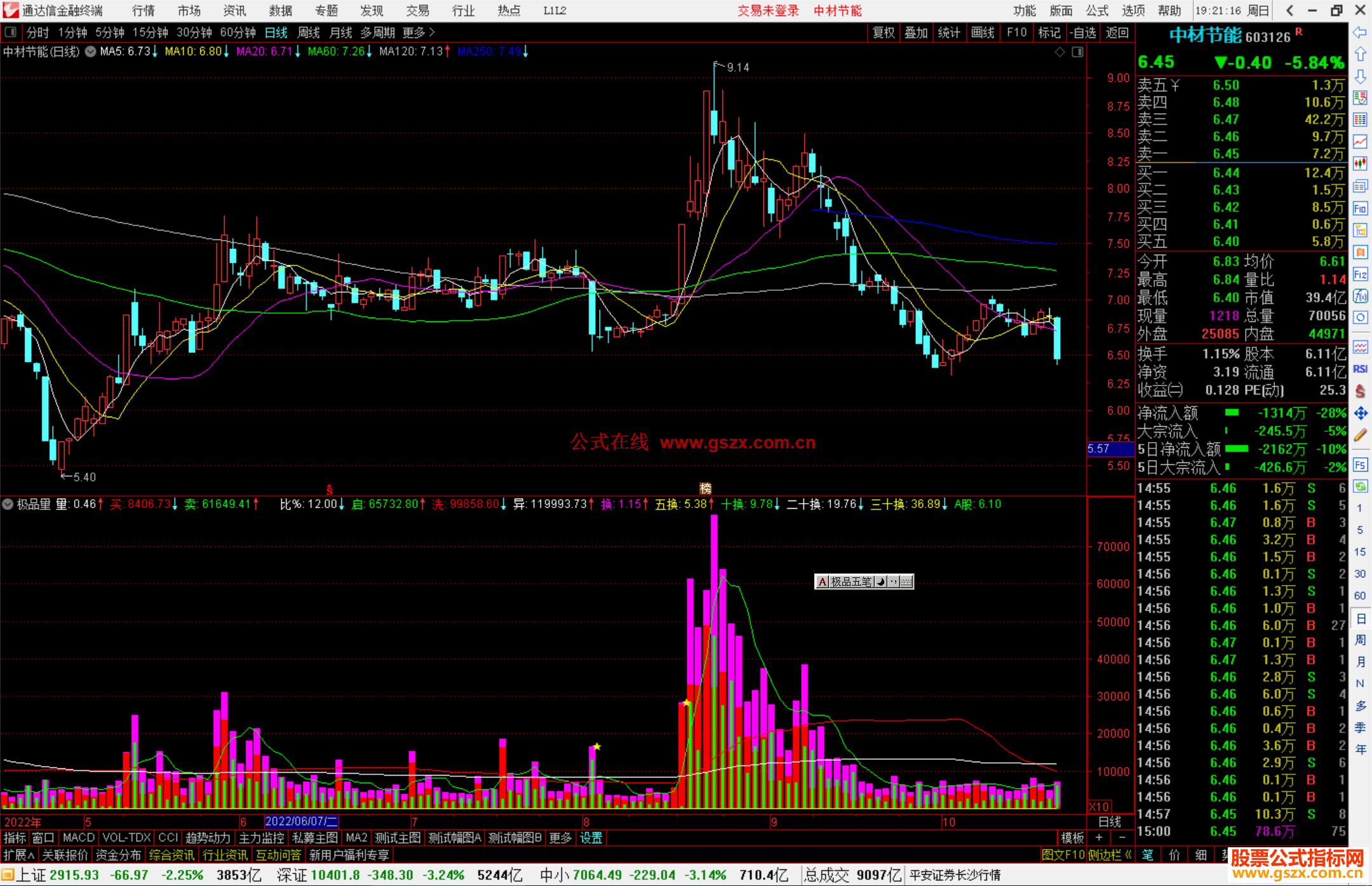 通达信极品量指标公式源码副图