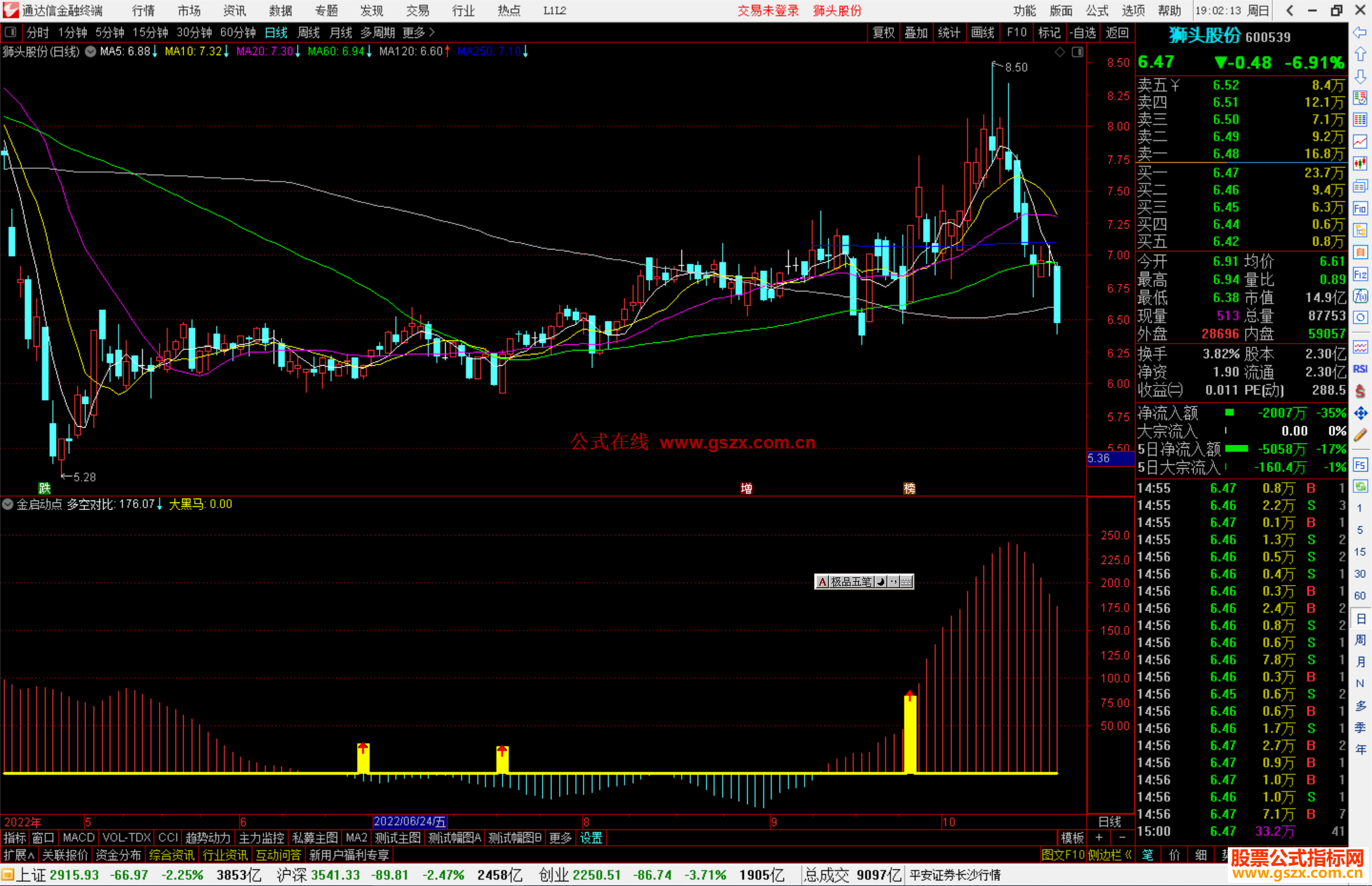 通达信金启动点指标公式源码副图