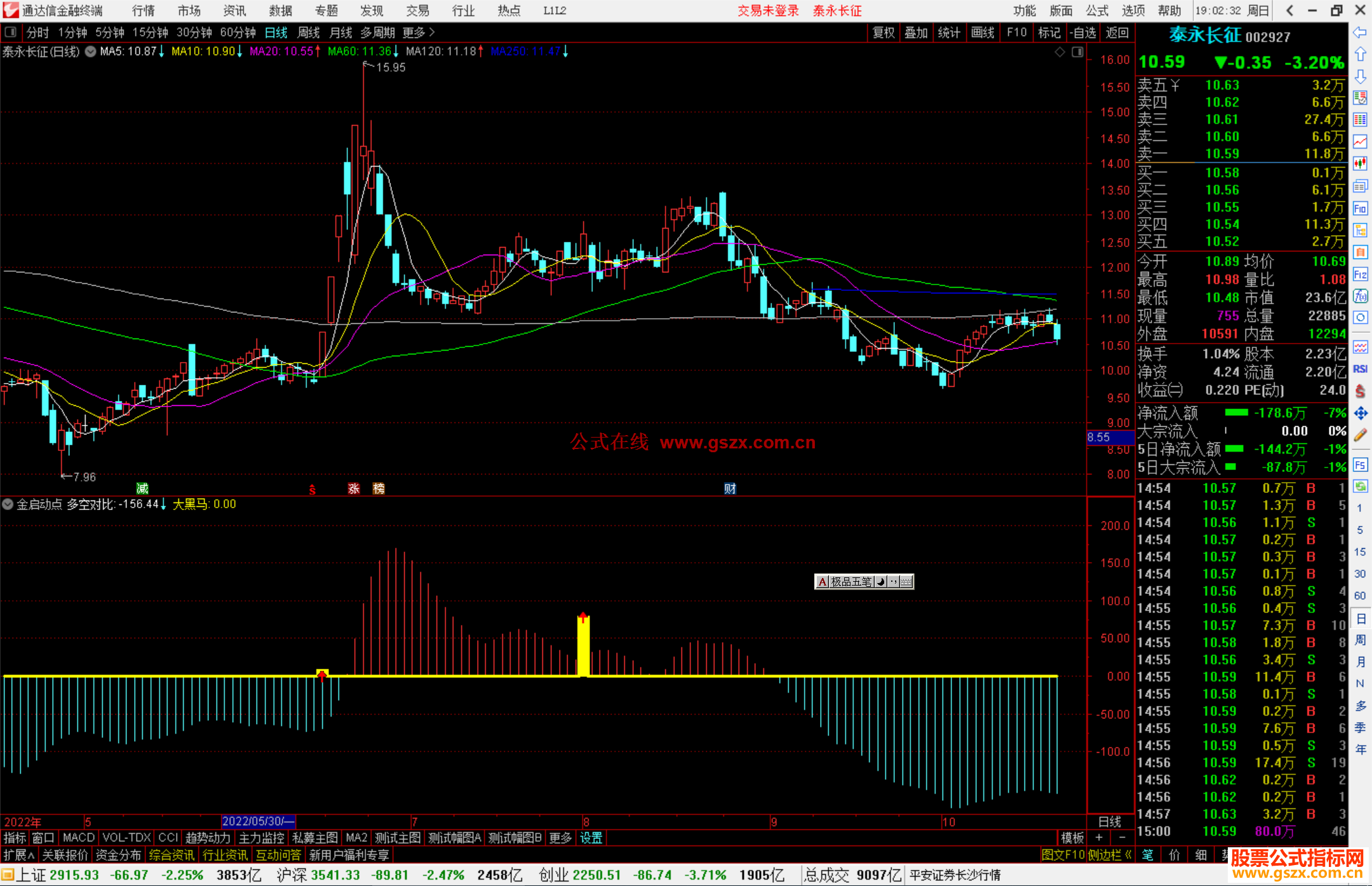 通达信金启动点指标公式源码副图