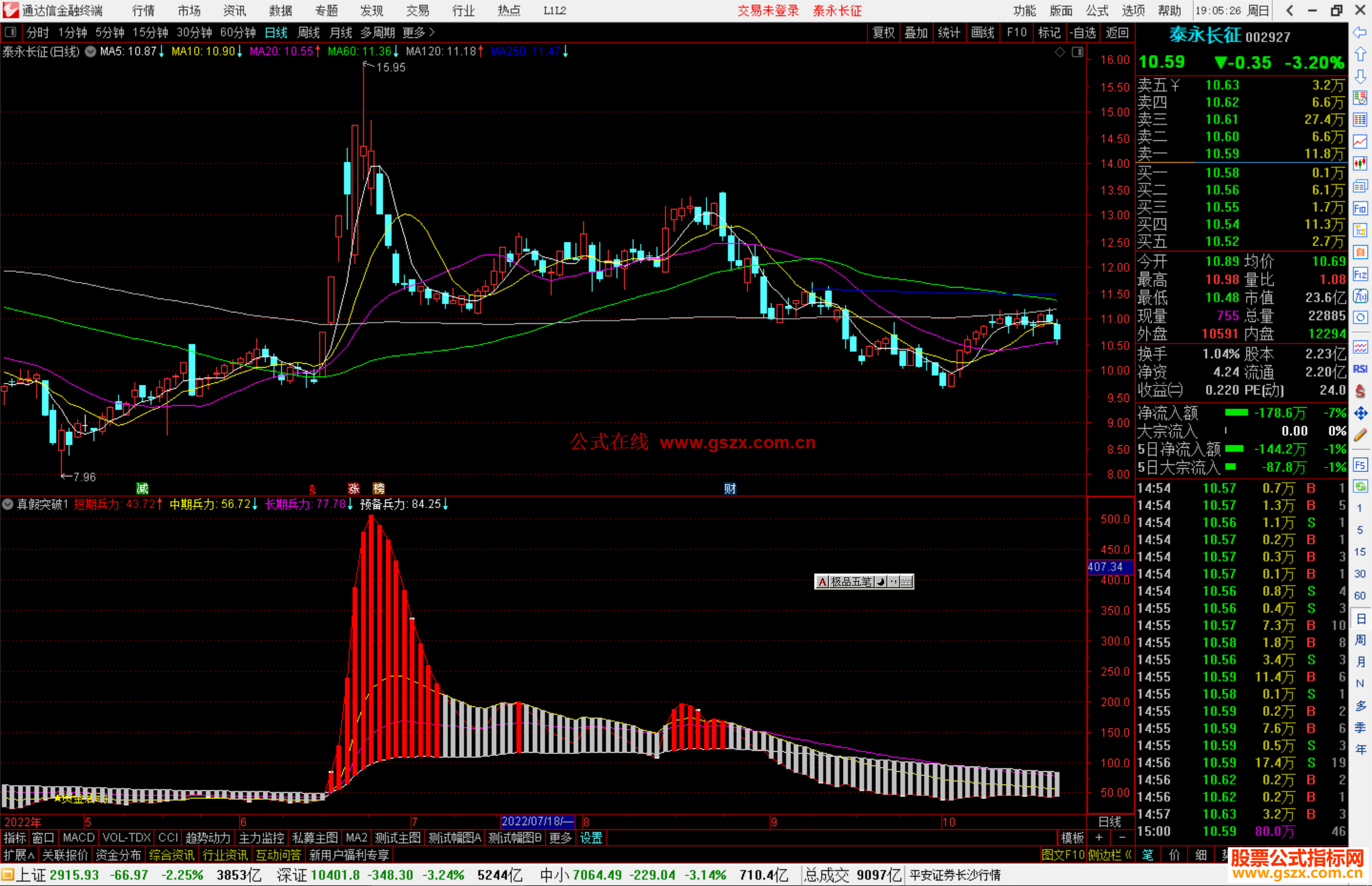 通达信真假突破指标公式源副图