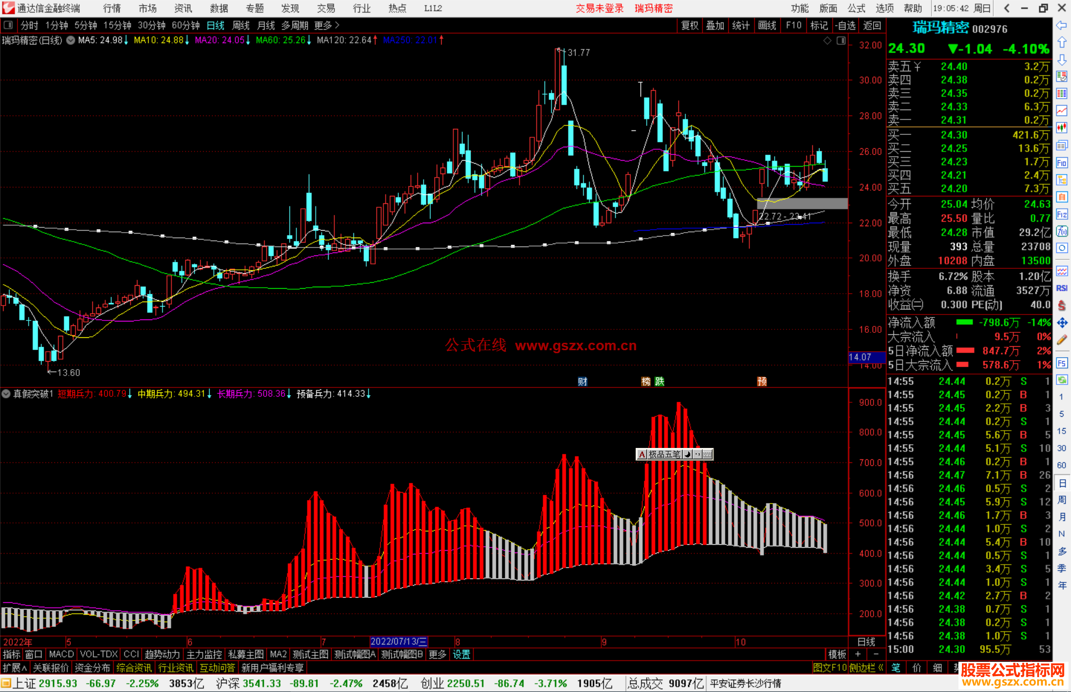 通达信真假突破指标公式源副图