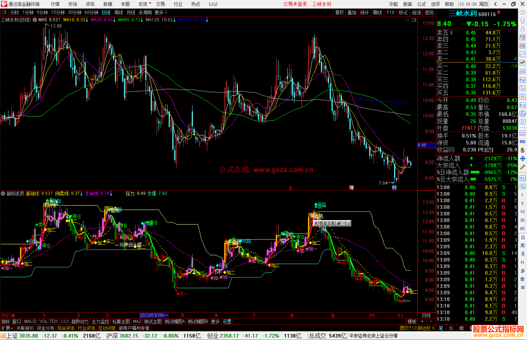 通达信超级逃顶指标公式明确买卖点，规避风险