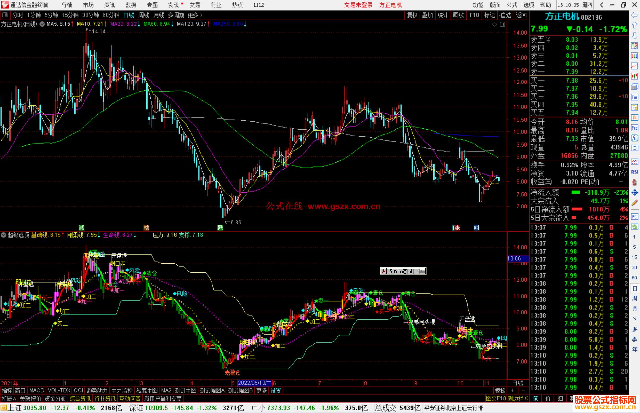 通达信超级逃顶指标公式明确买卖点，规避风险