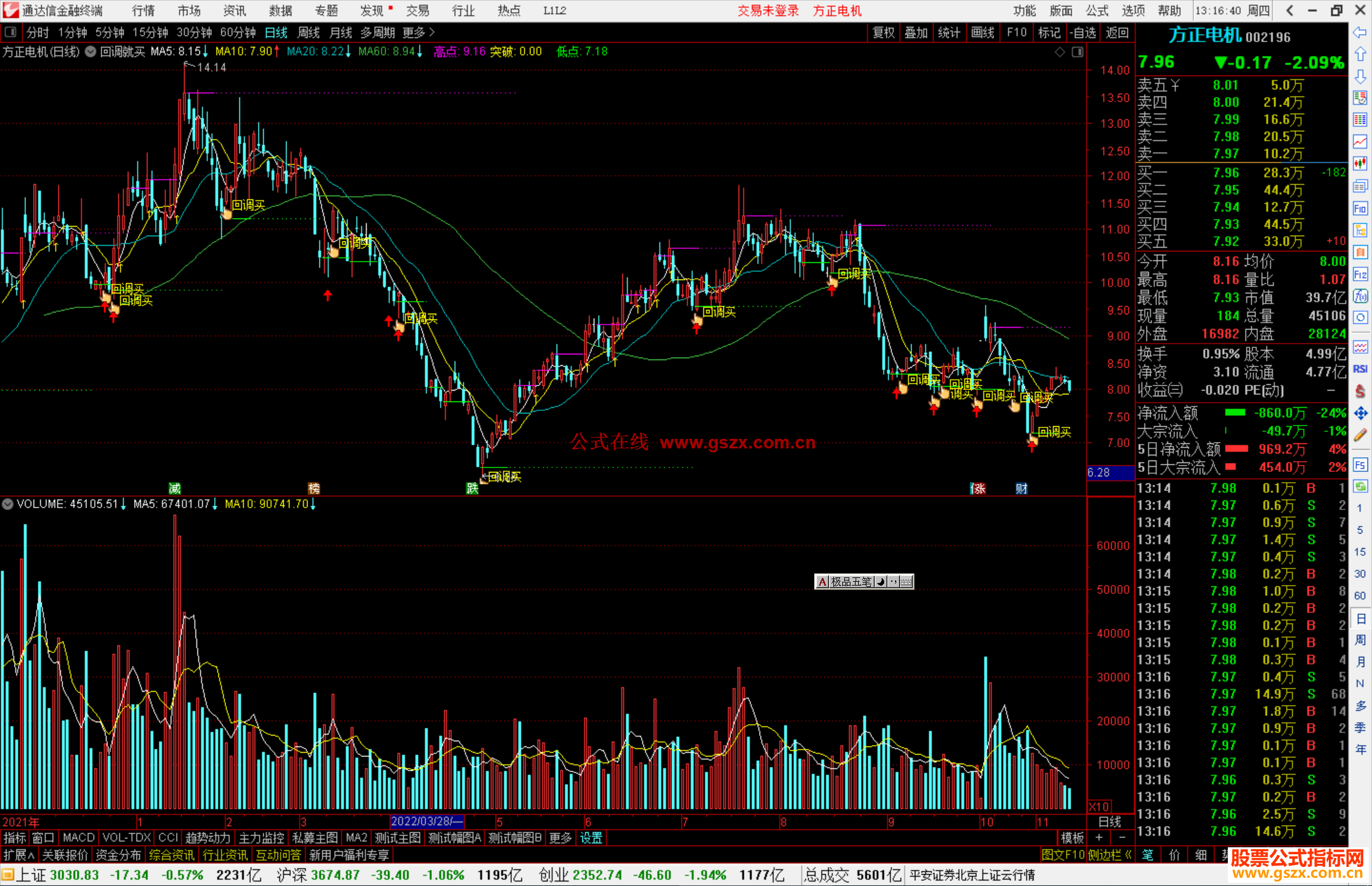 通达信回调就买主图指标，一个指标,觉得有帮助就用