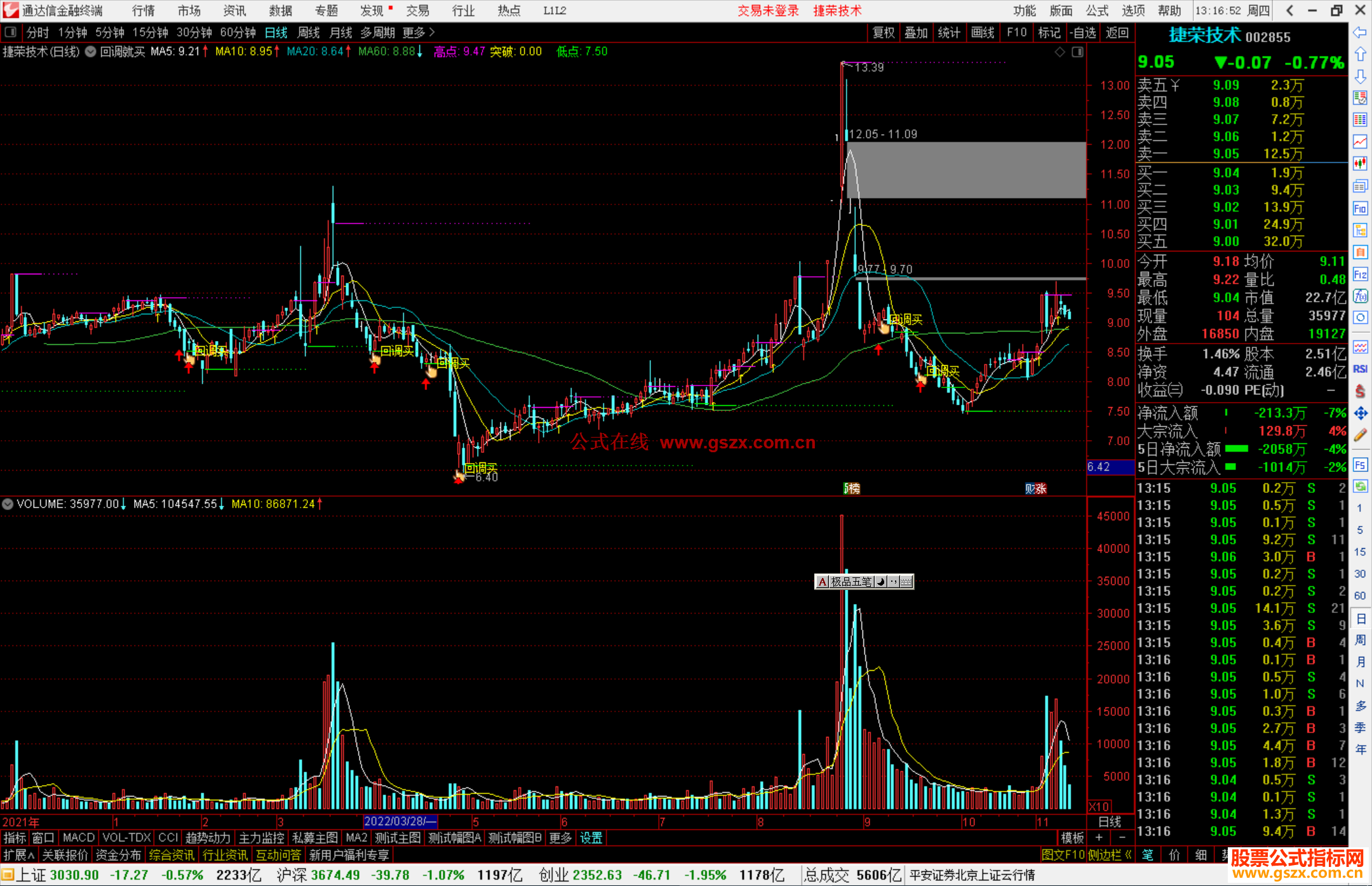 通达信回调就买主图指标，一个指标,觉得有帮助就用