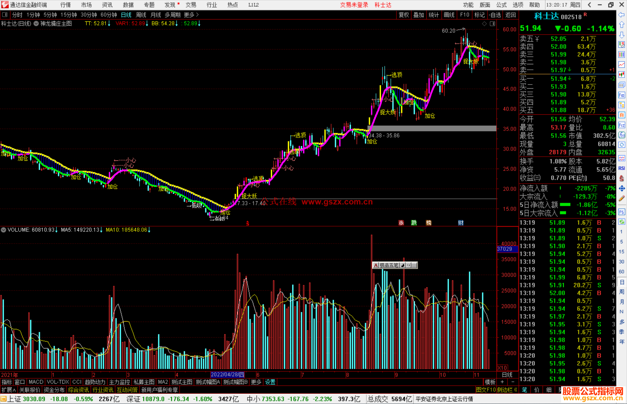 通达信神龙擒庄主图指标公式源码