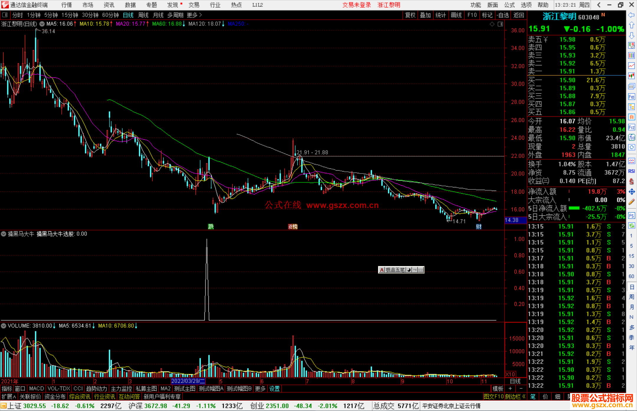 通达信擒黑马大牛选股指标公式源码