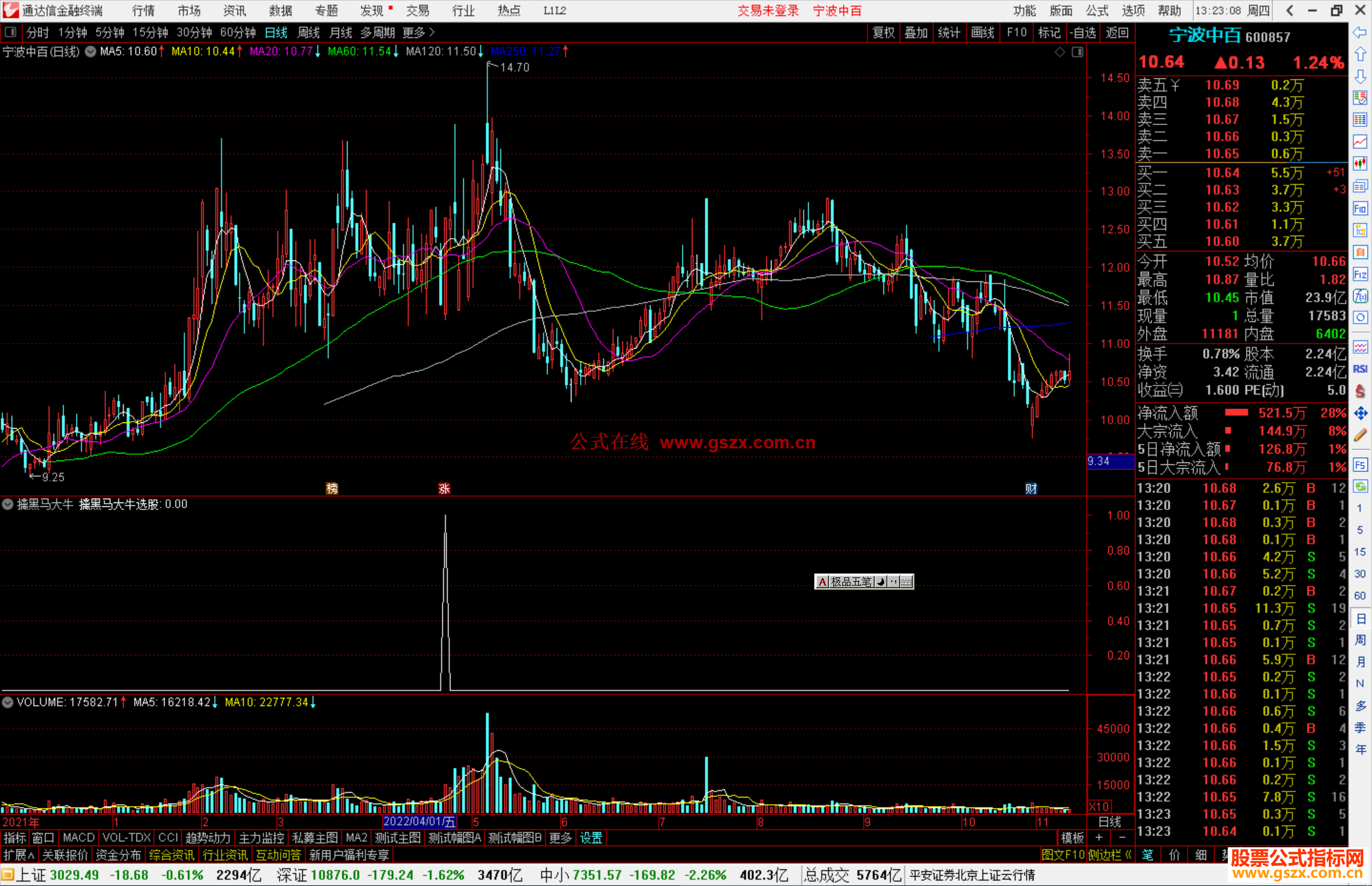 通达信擒黑马大牛选股指标公式源码