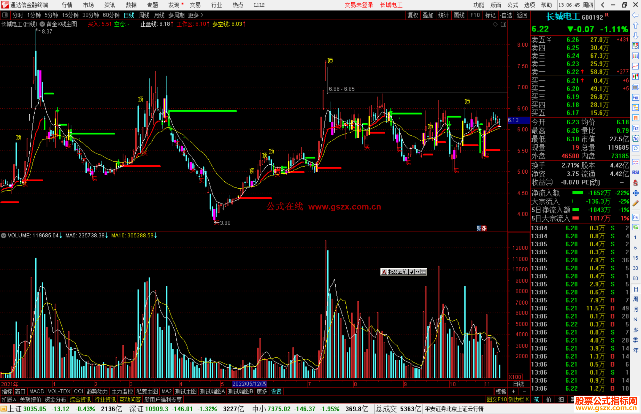 真正的黄金K线主图源码