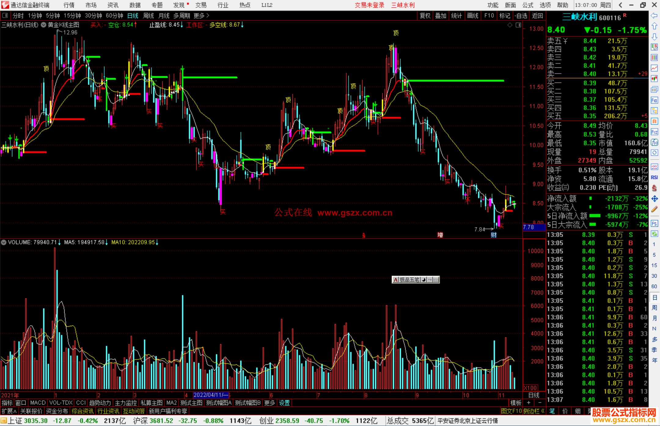 真正的黄金K线主图源码