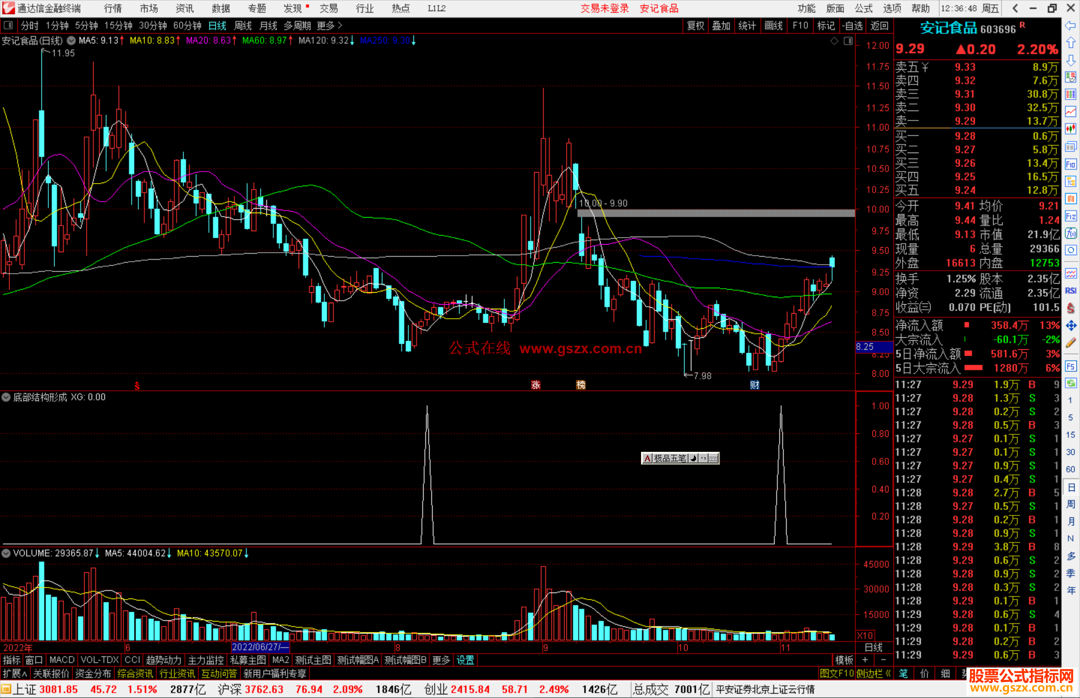 通达信底部结构形成选股指标公式源码