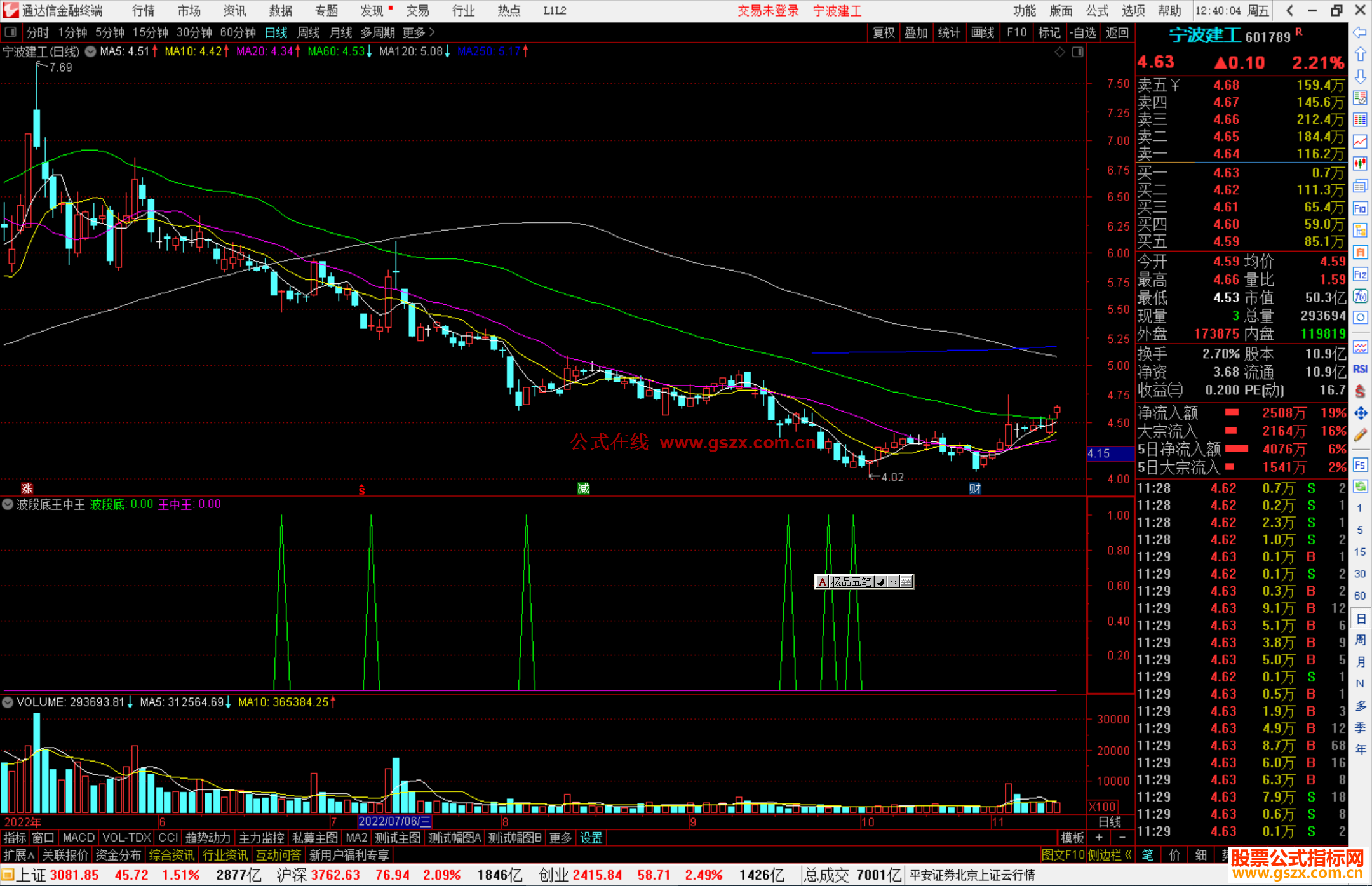 通达信波段底王中王指标公式源码副图