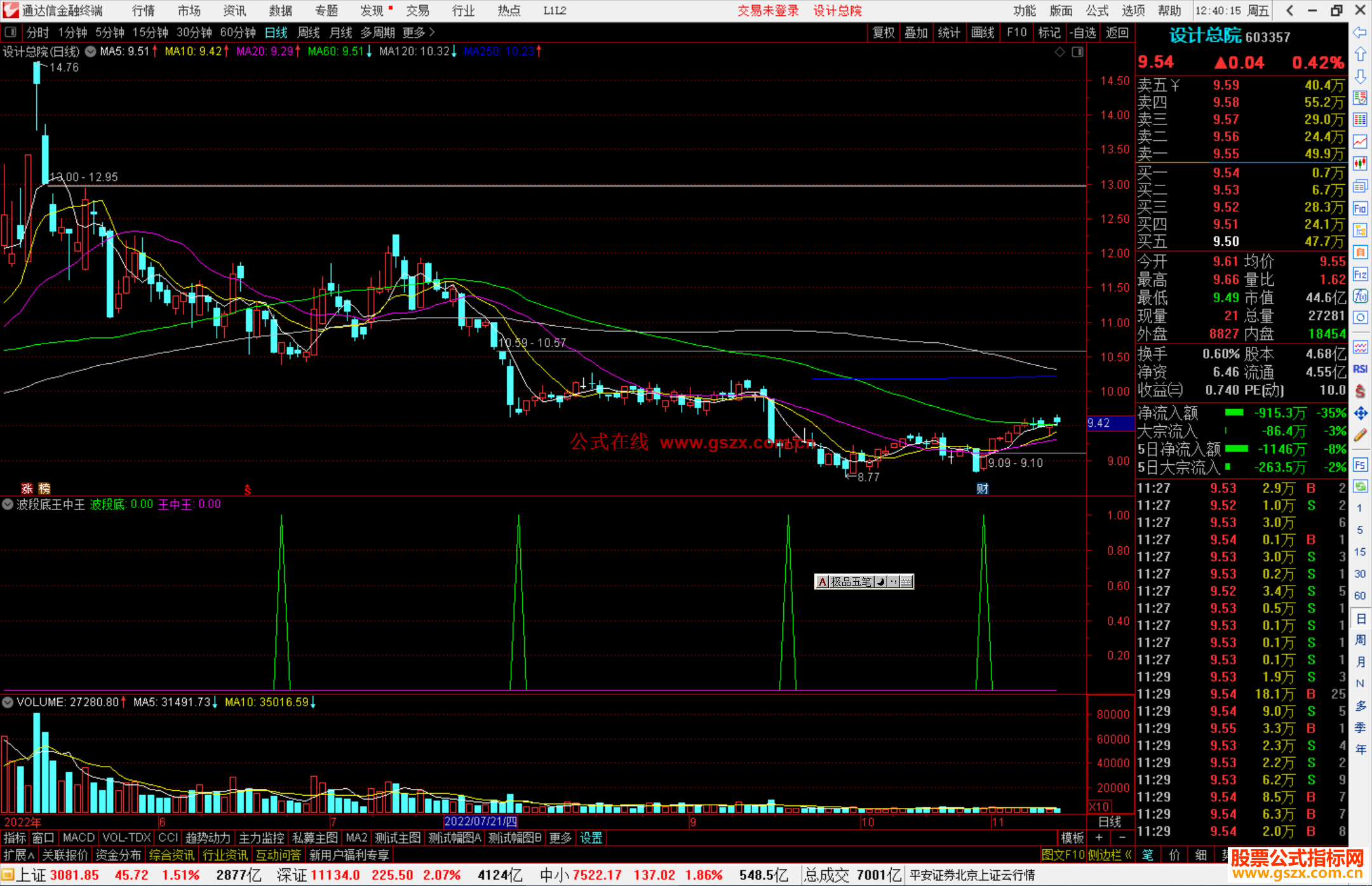 通达信波段底王中王指标公式源码副图