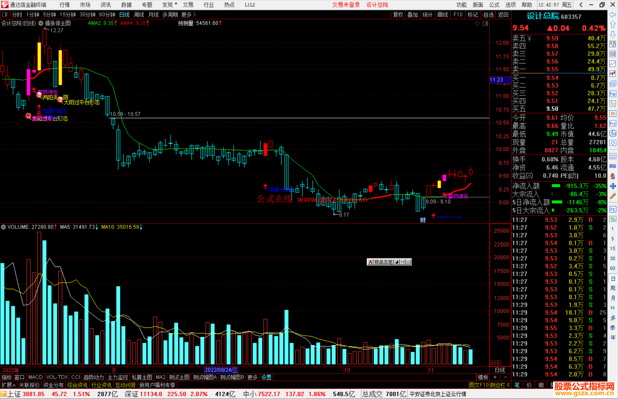 通达信擒涨停主图指标公式源码副图