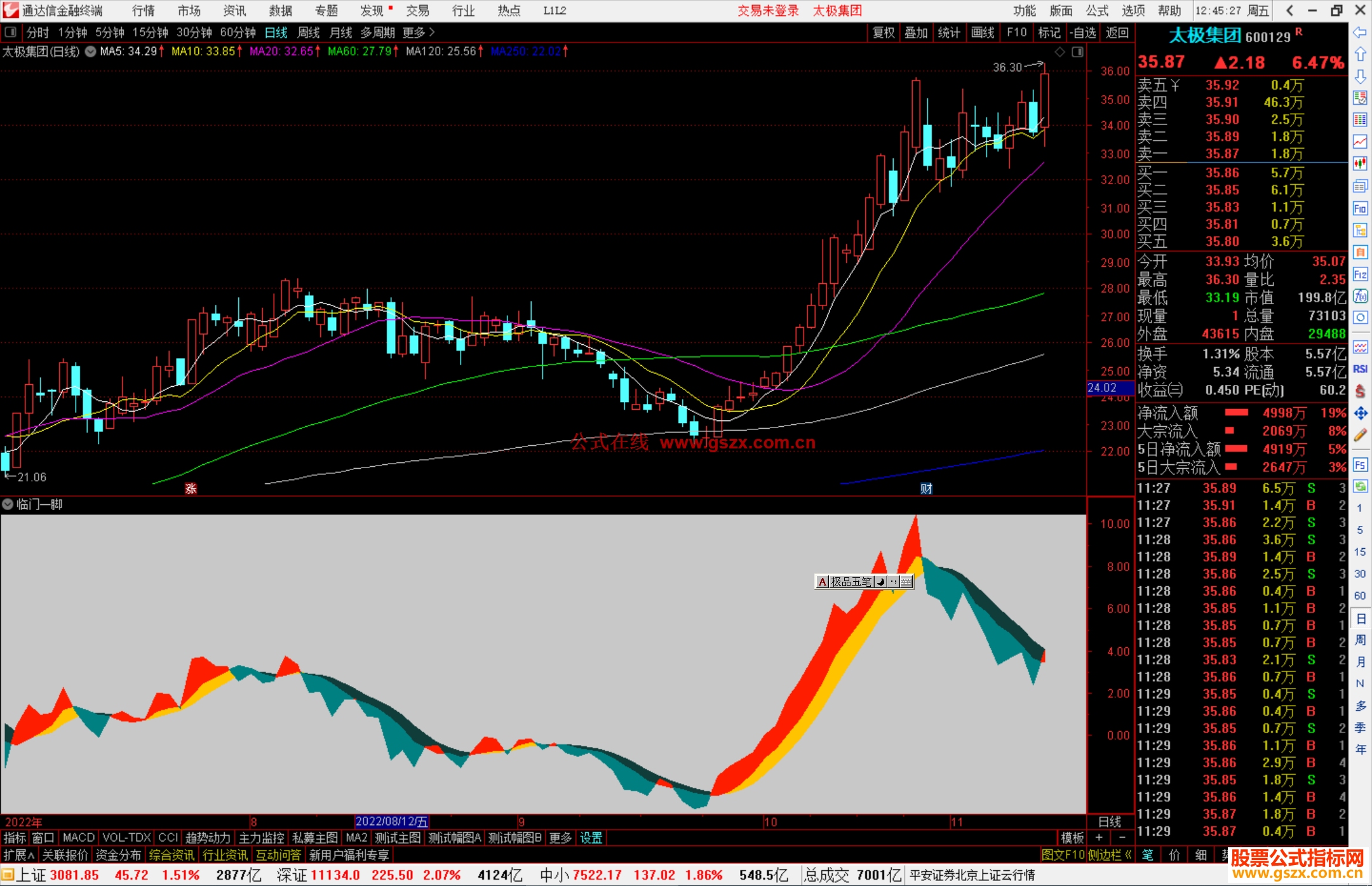通达信临门一脚指标公式源码副图
