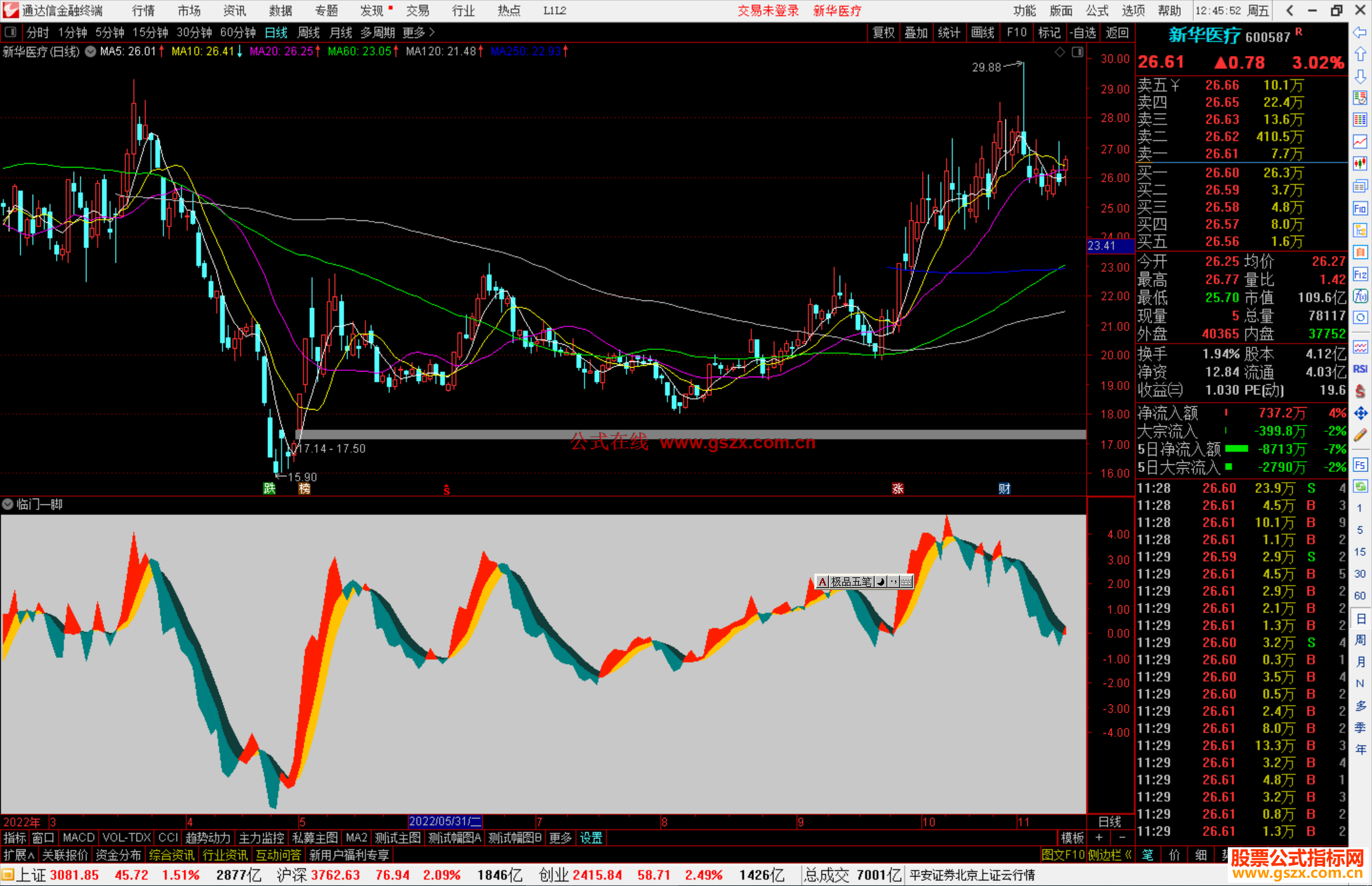 通达信临门一脚指标公式源码副图