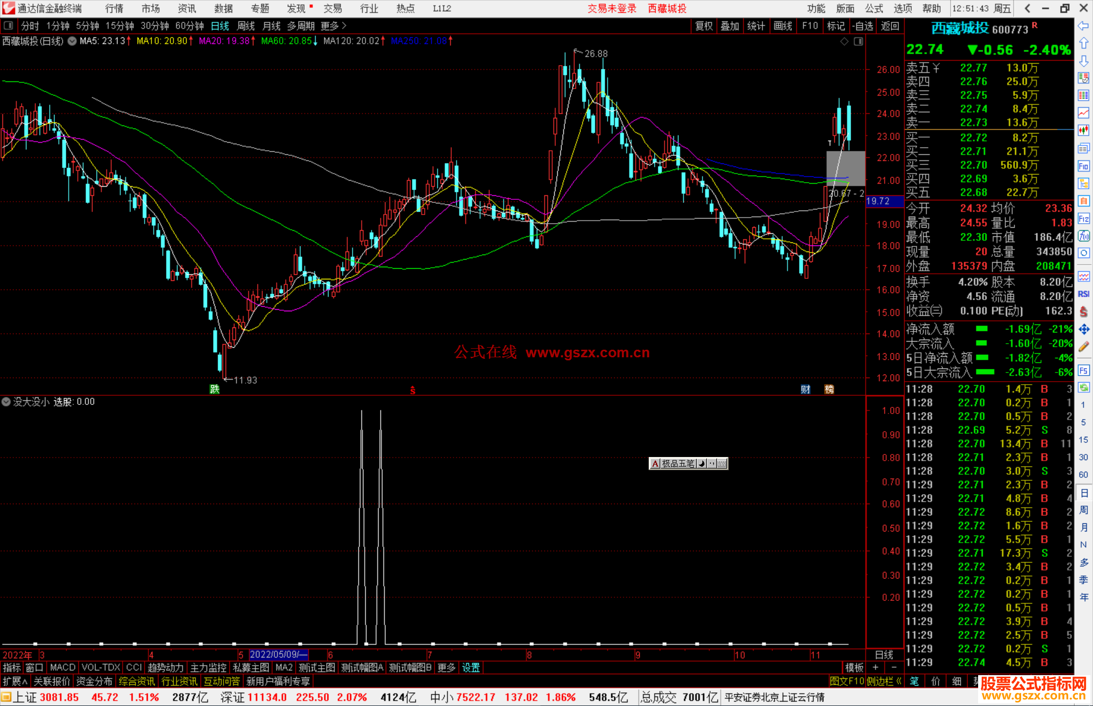 通达信没大没小 只选趋势向上的源码副图