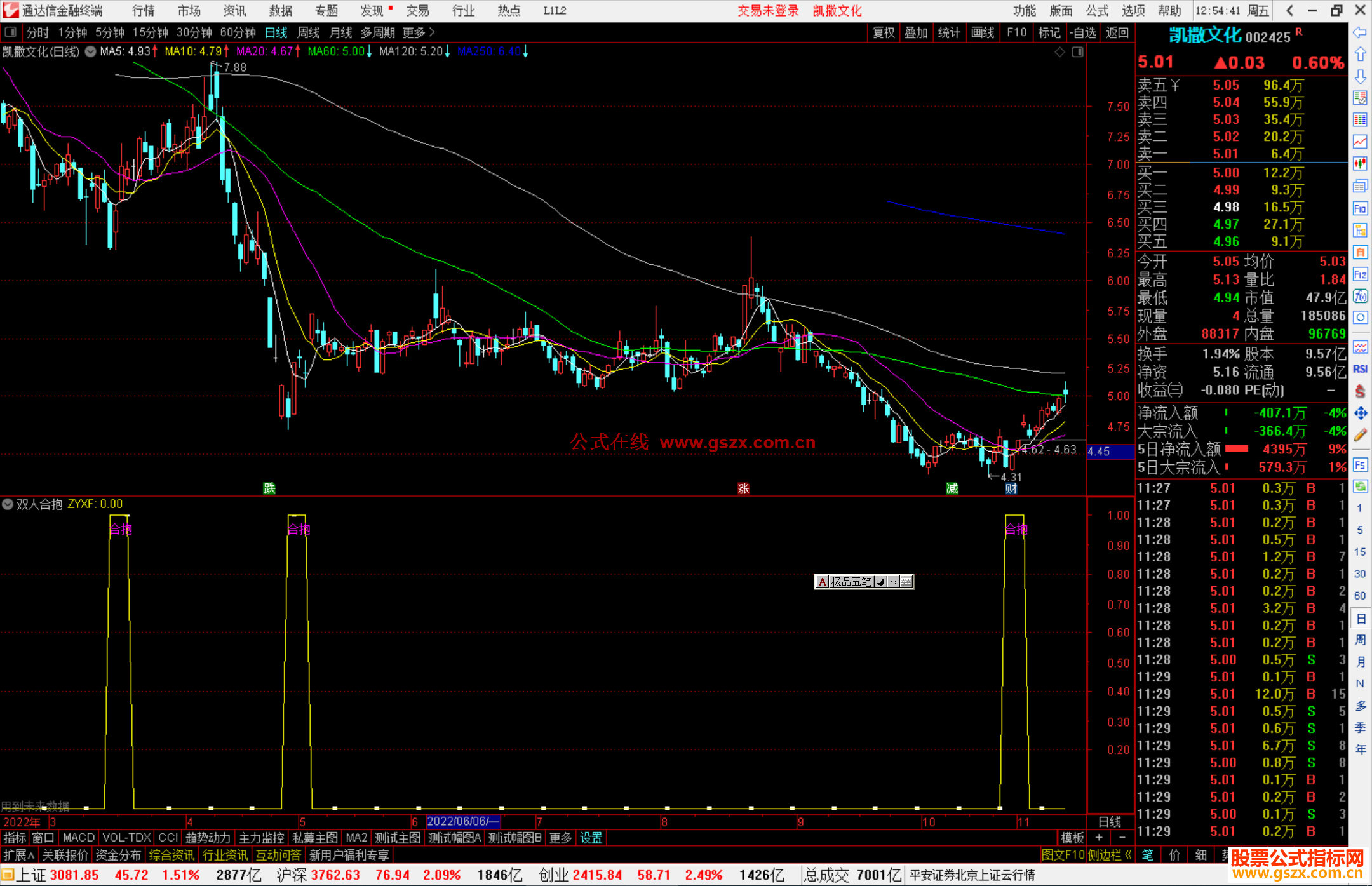 通达信双人合抱，源码有未来函数的源码副图