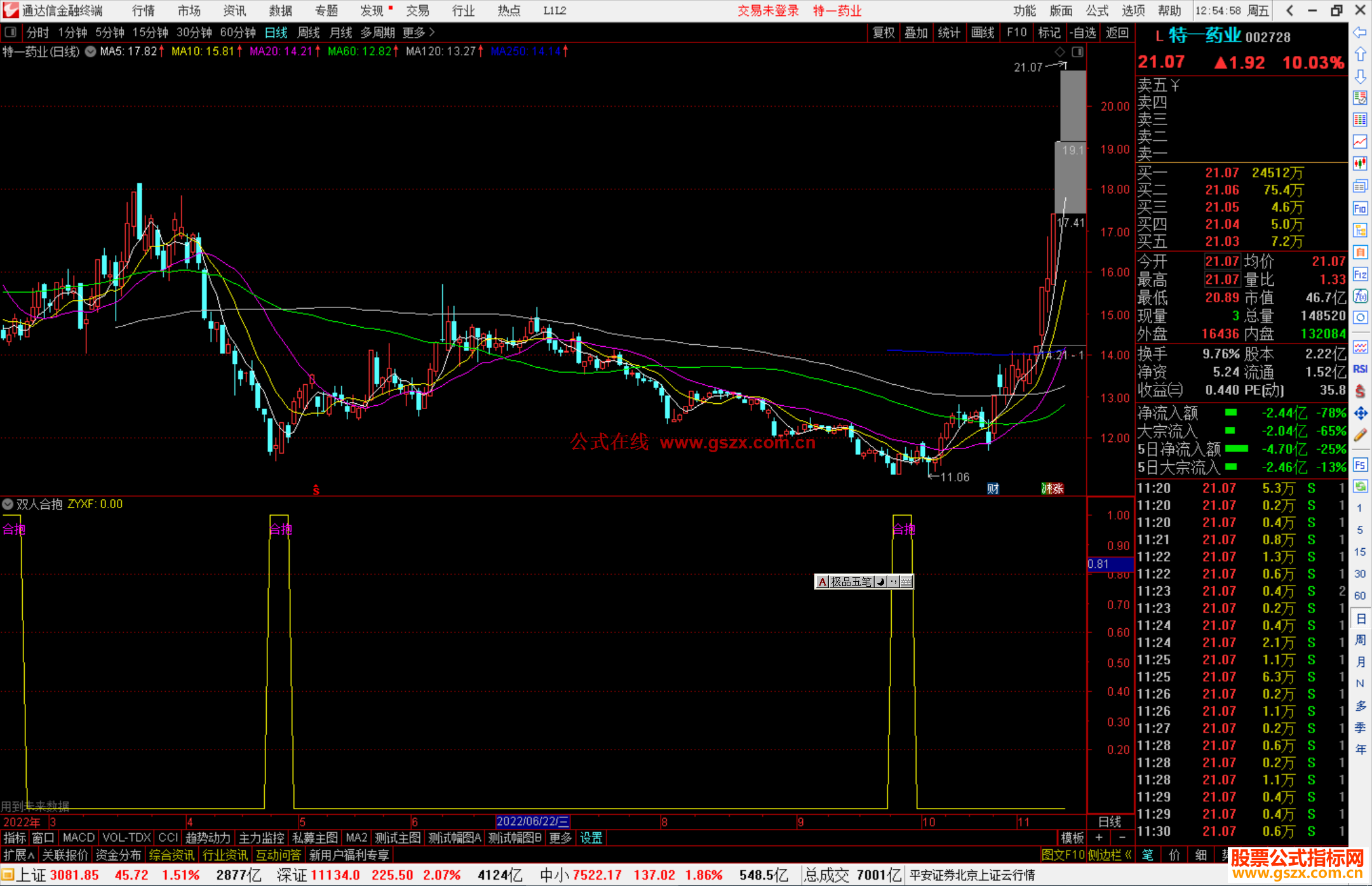 通达信双人合抱，源码有未来函数的源码副图
