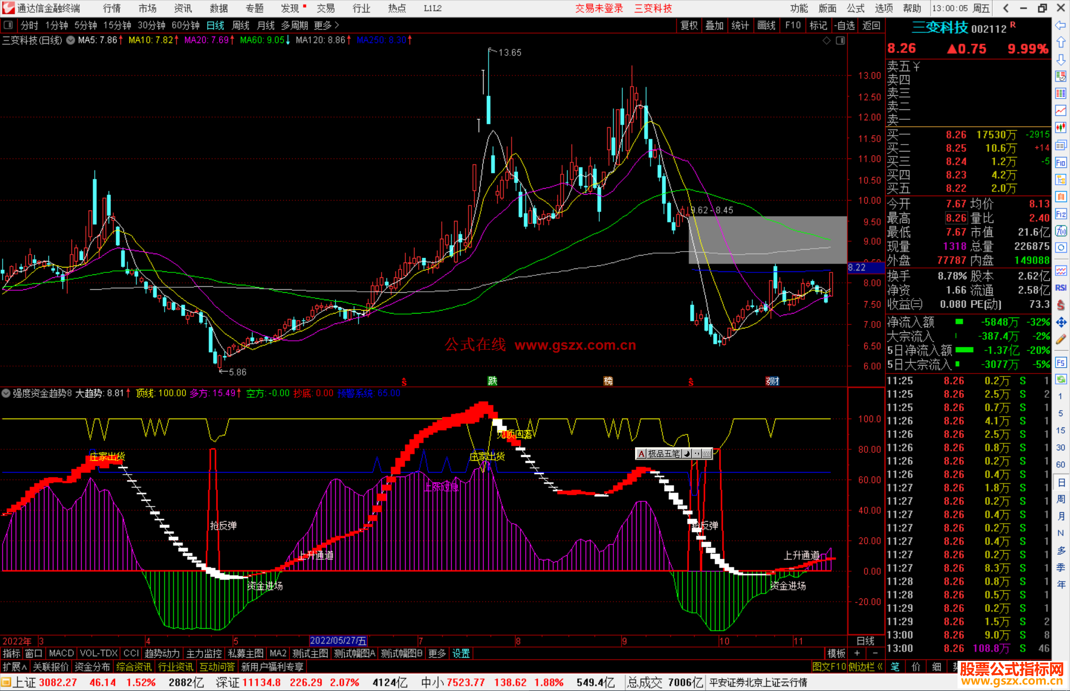 通达信强度资金趋势，自用趋势资金监控分析源码