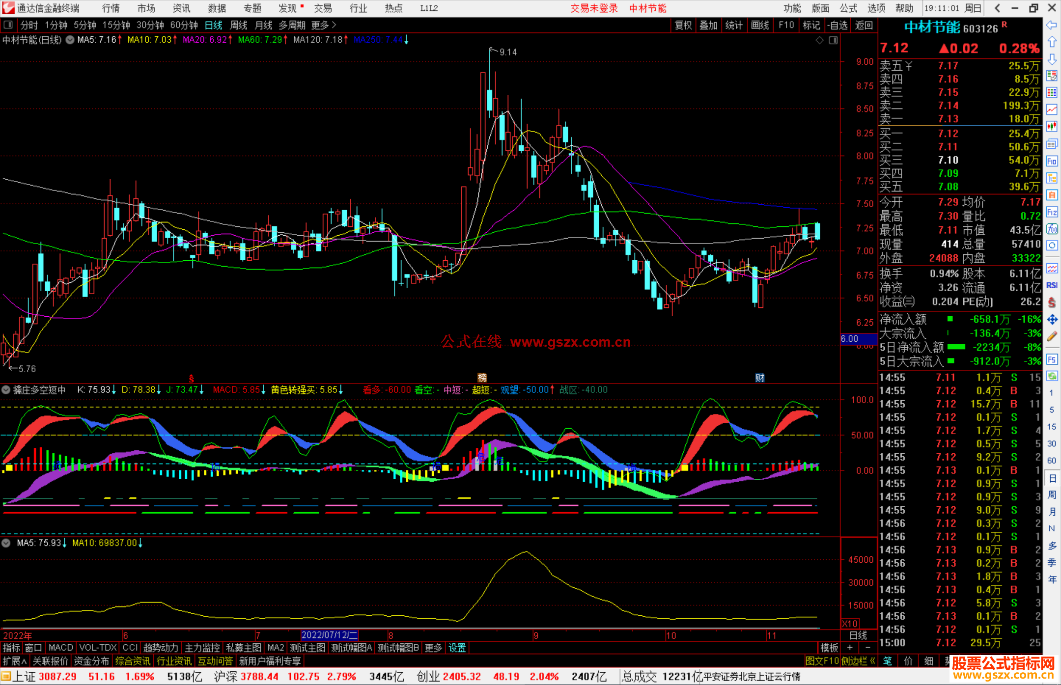 通达信擒庄多空短中指标公式源码副图