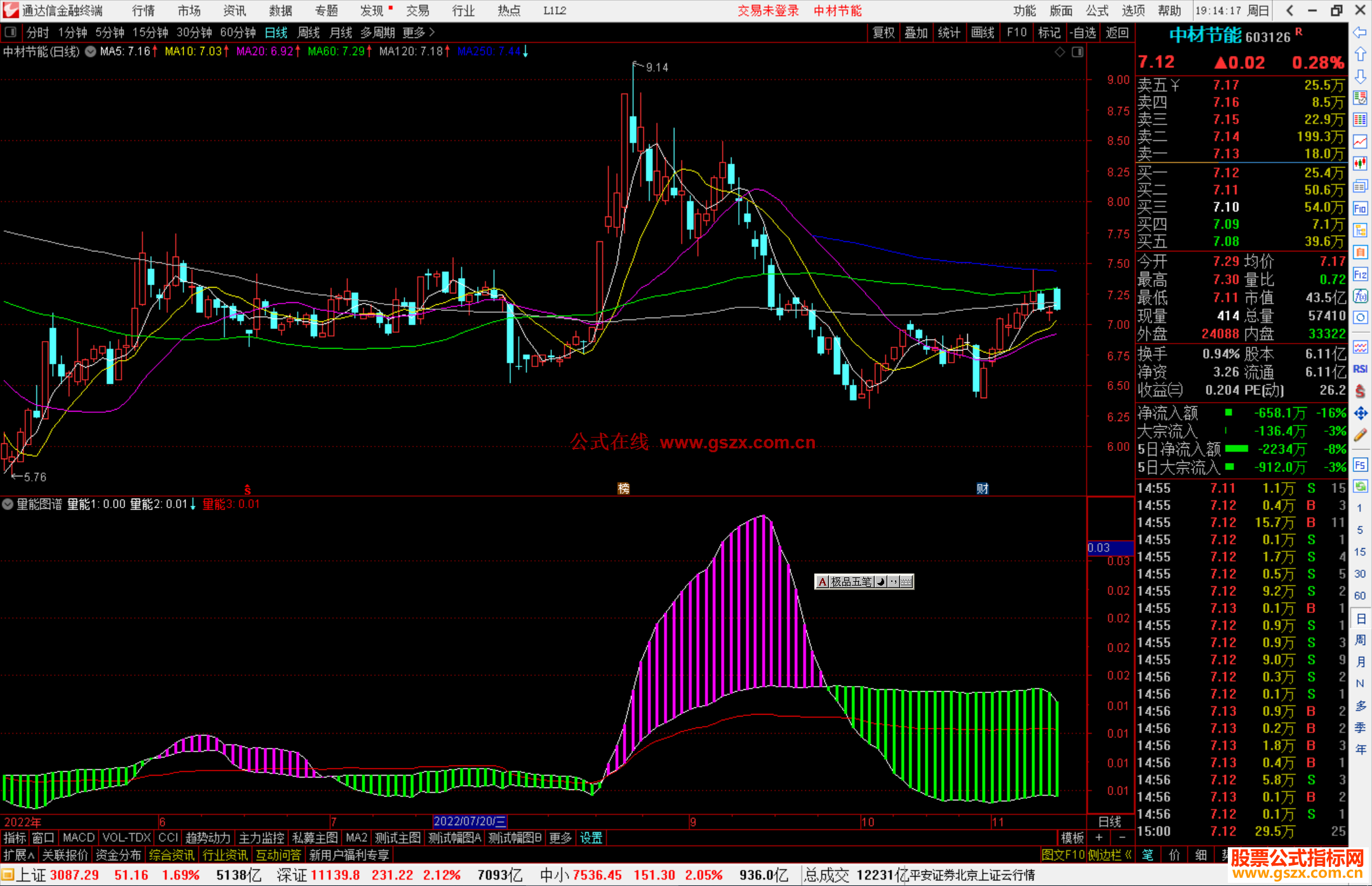 通达信量能图谱指标公式源码副图