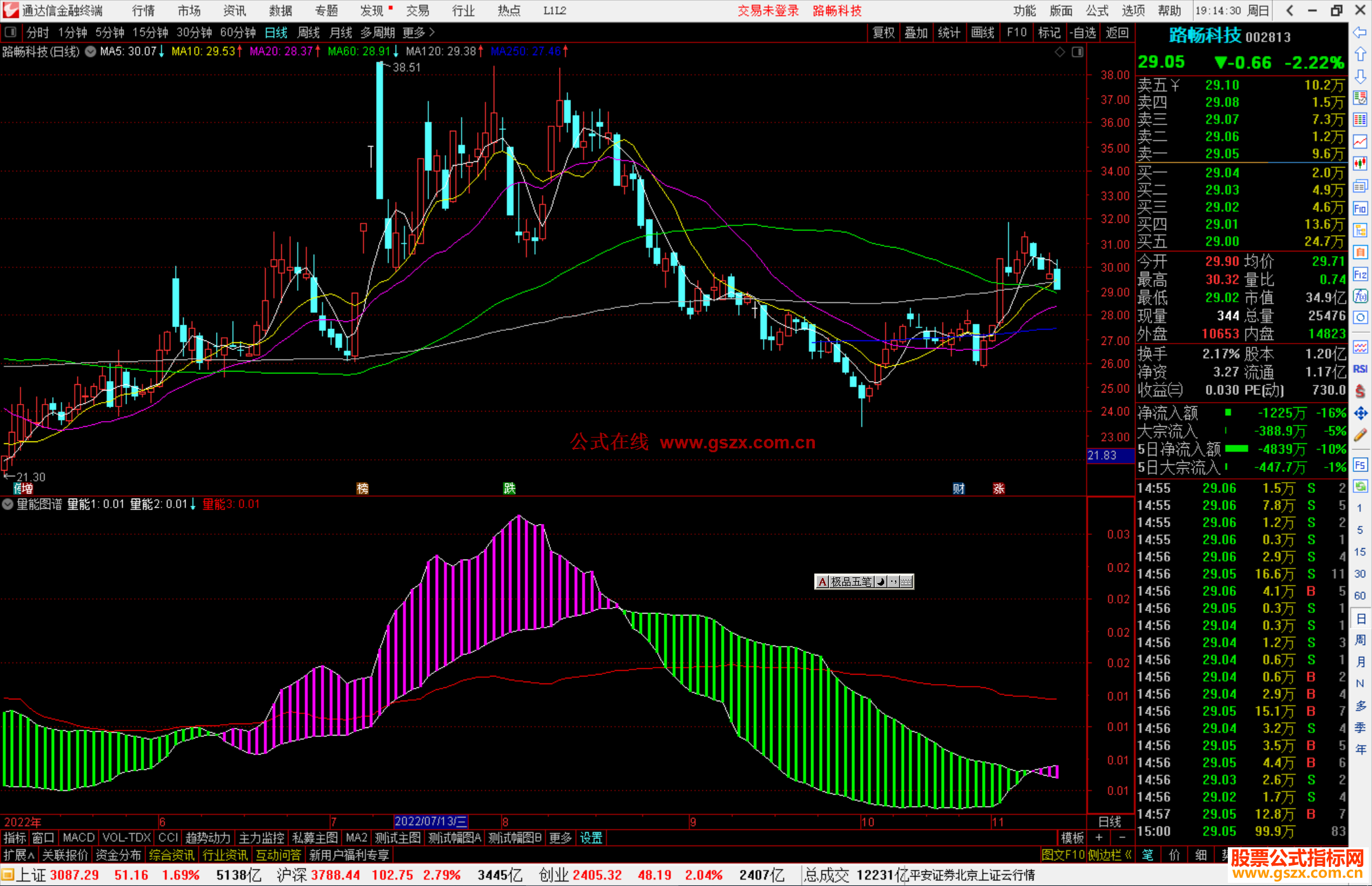 通达信量能图谱指标公式源码副图