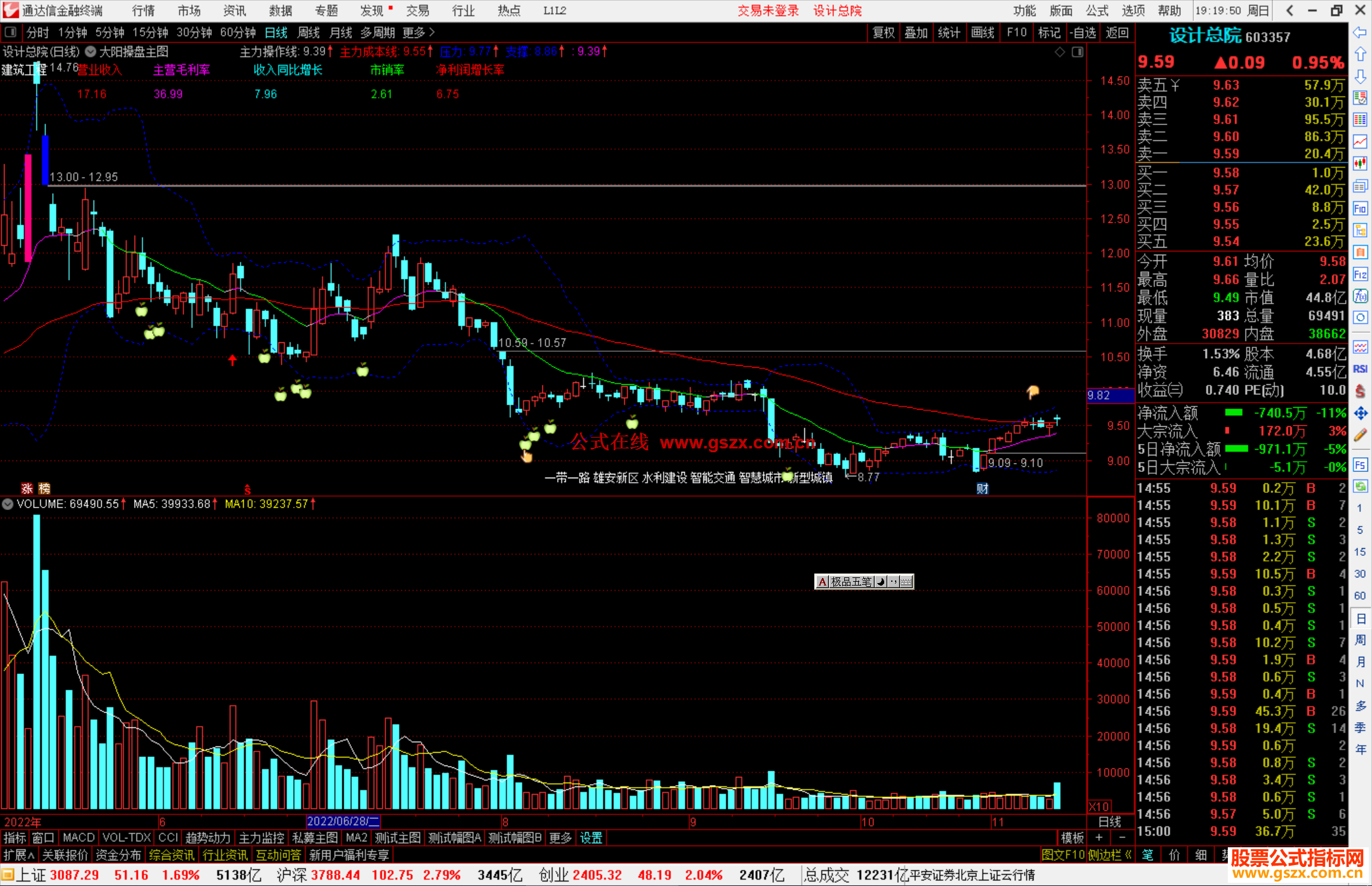 通达信大阳操盘主图指标公式源码
