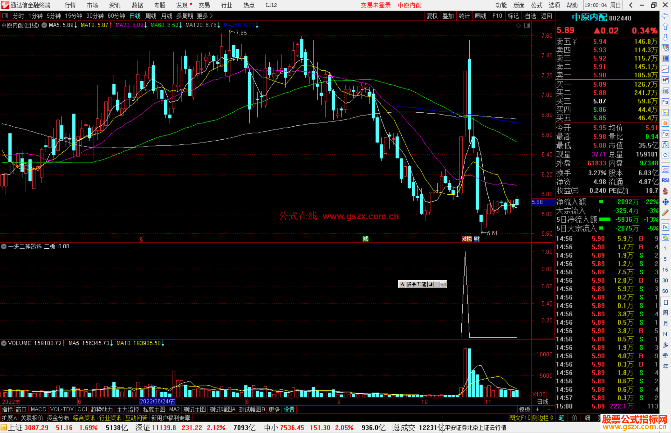 通达信一进二神器选股指标公式源码副图