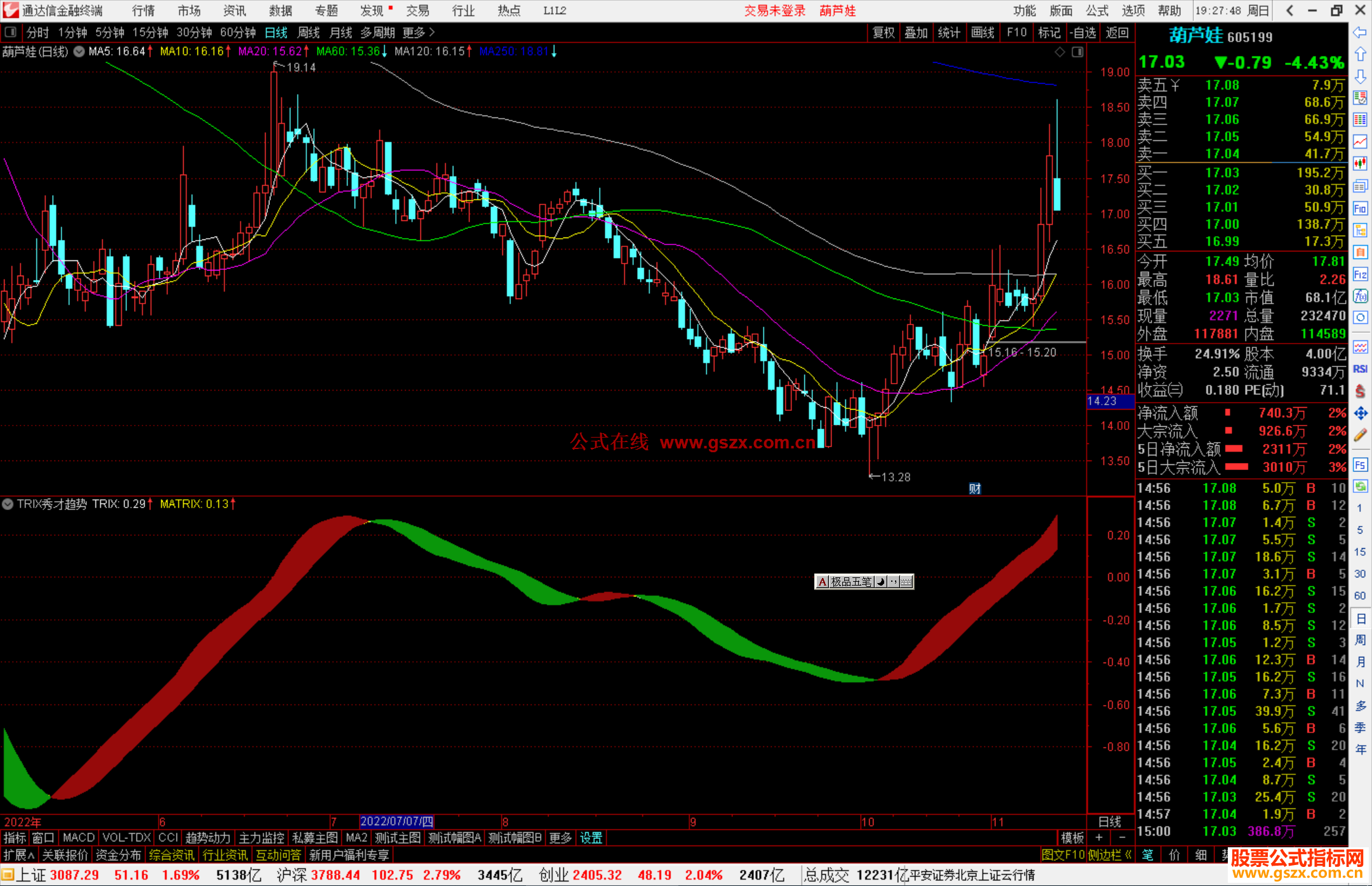 通达信TRIX秀才趋势指标公式源码